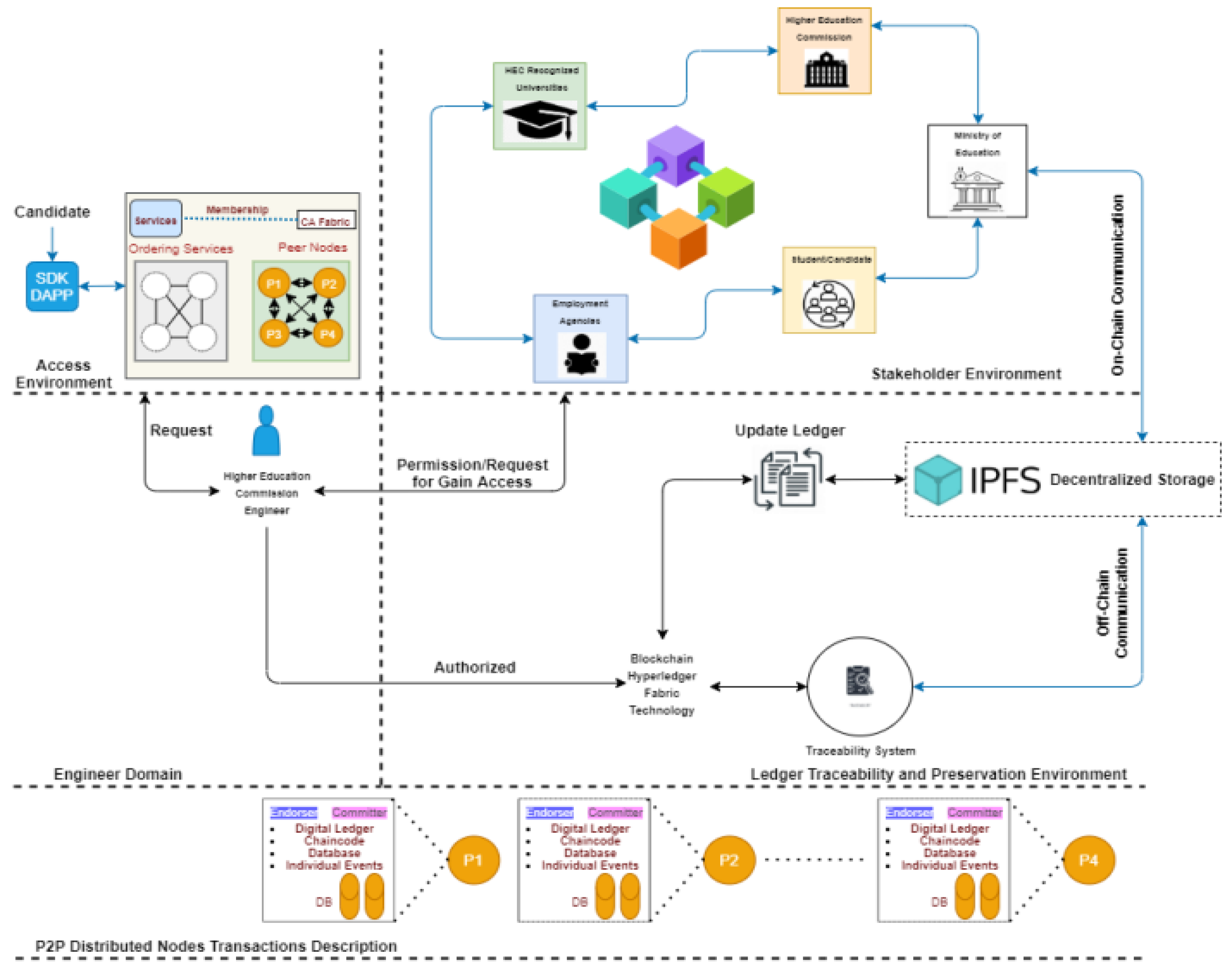 Preprints 150974 g007