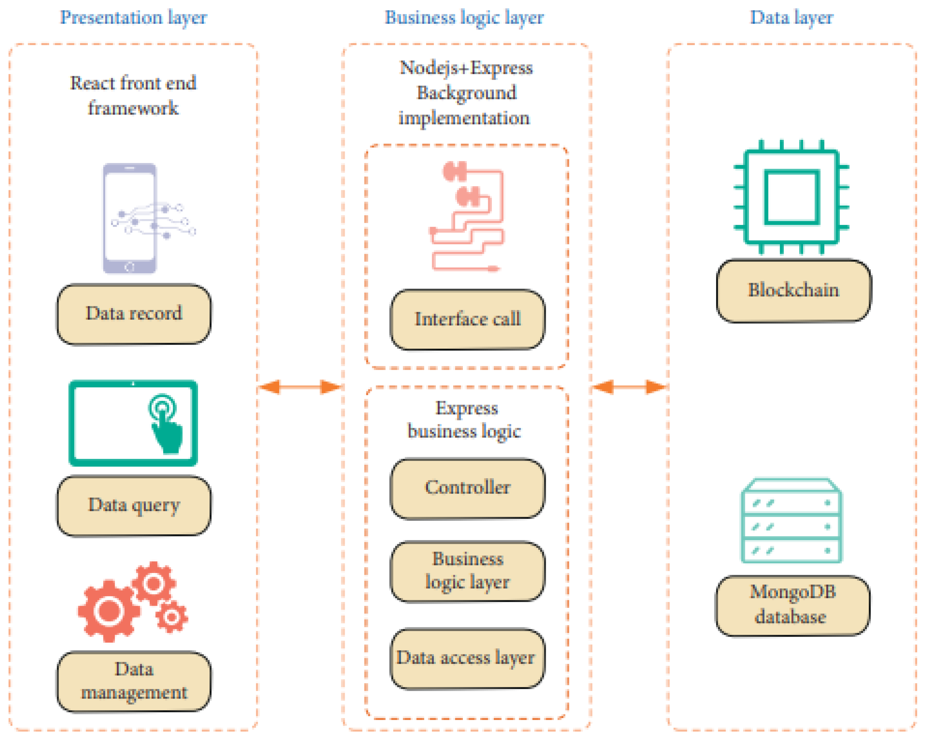 Preprints 150974 g008