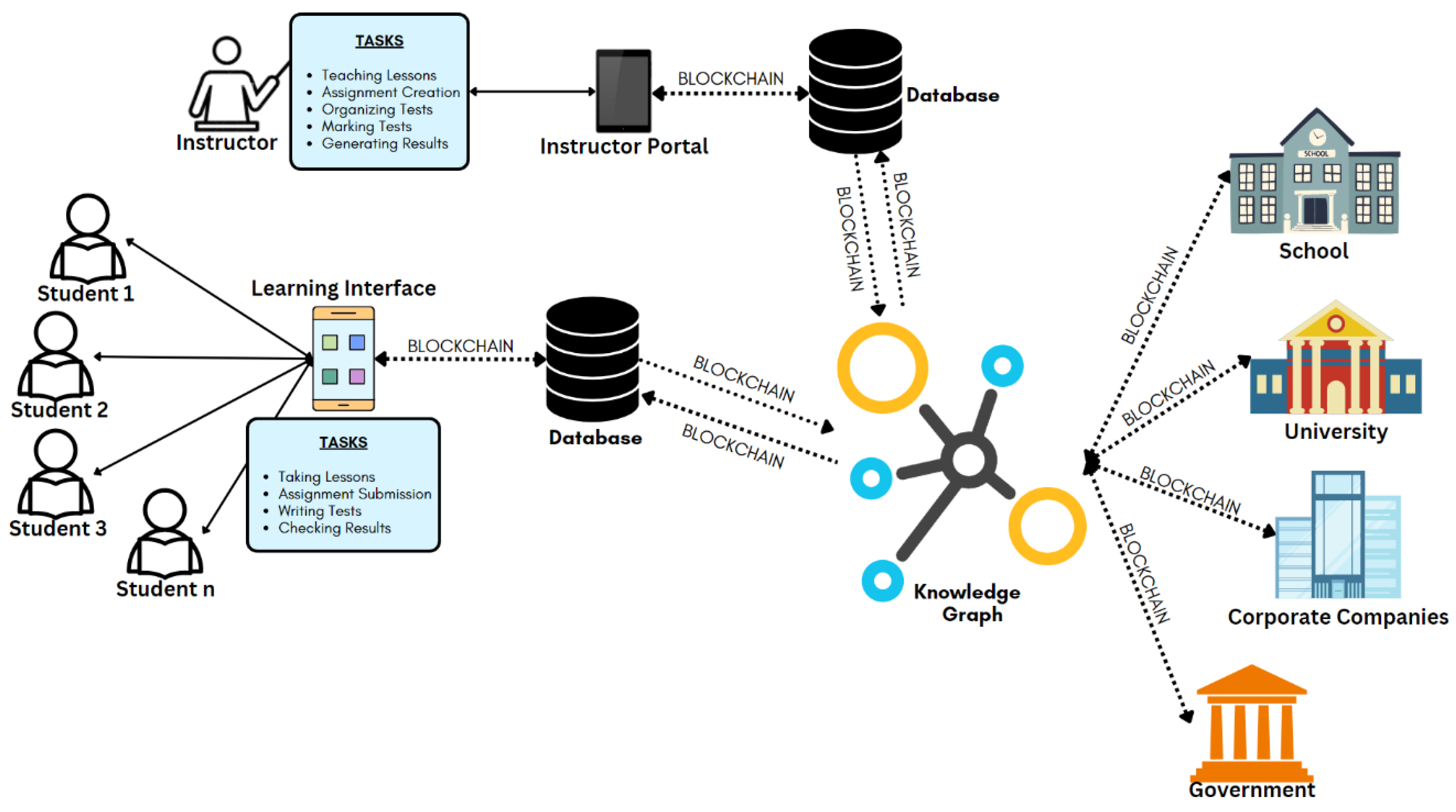 Preprints 150974 g009