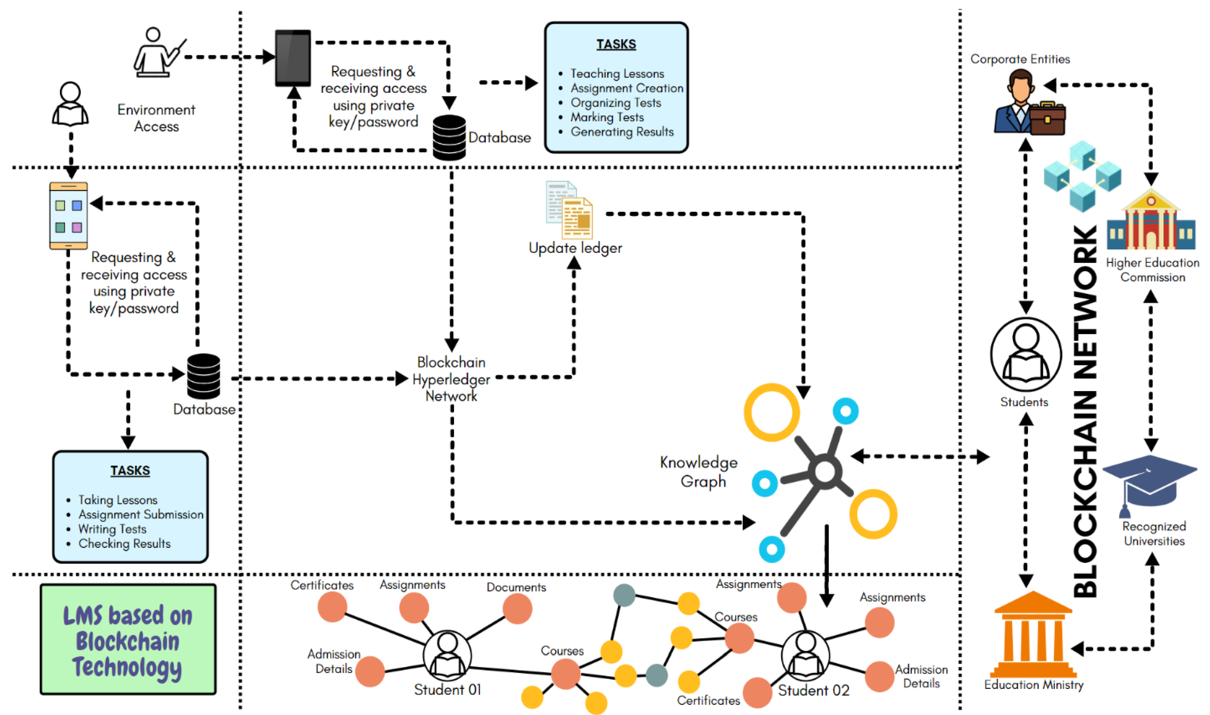 Preprints 150974 g010