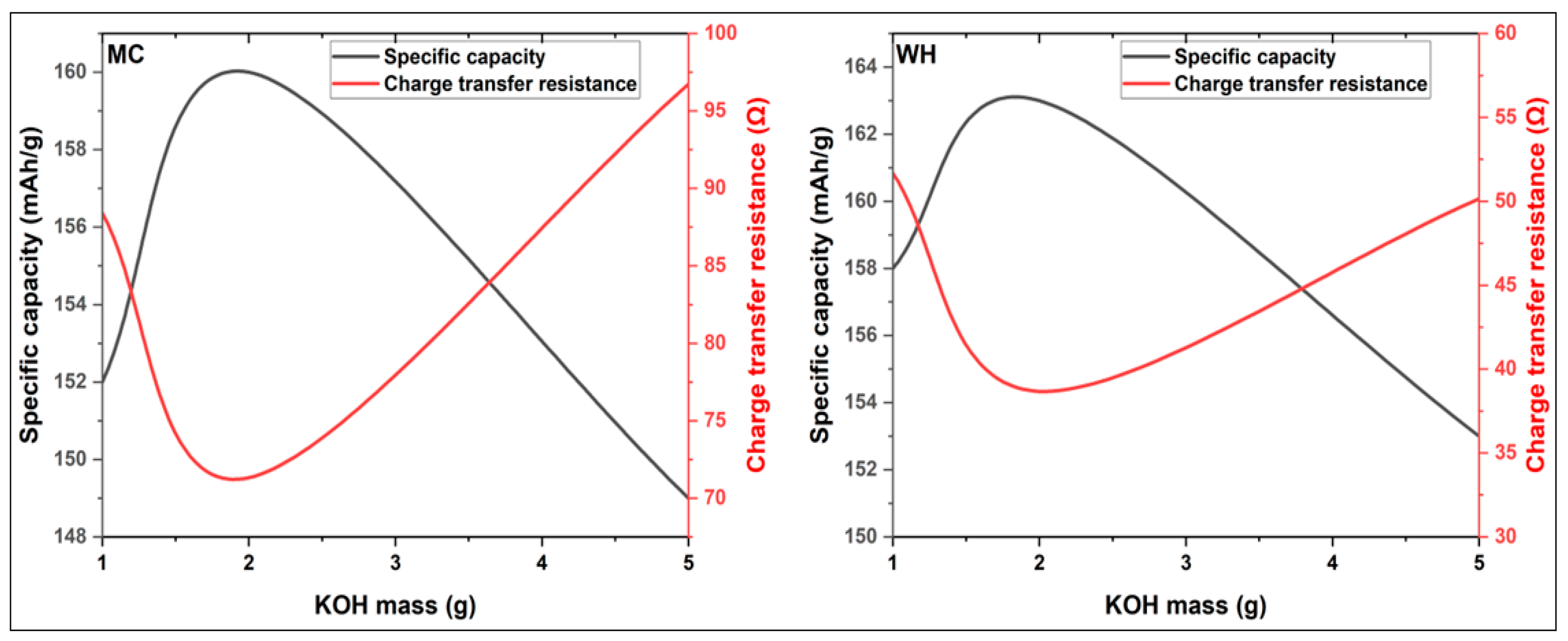 Preprints 160568 g026