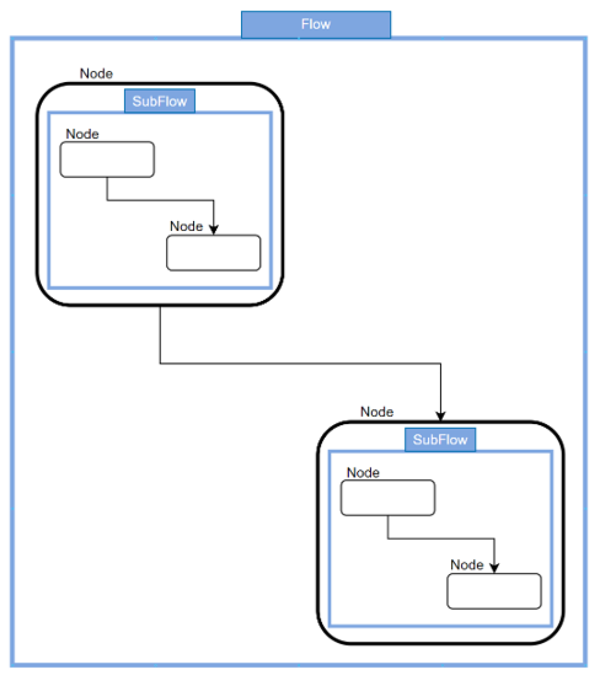 Preprints 156294 g001