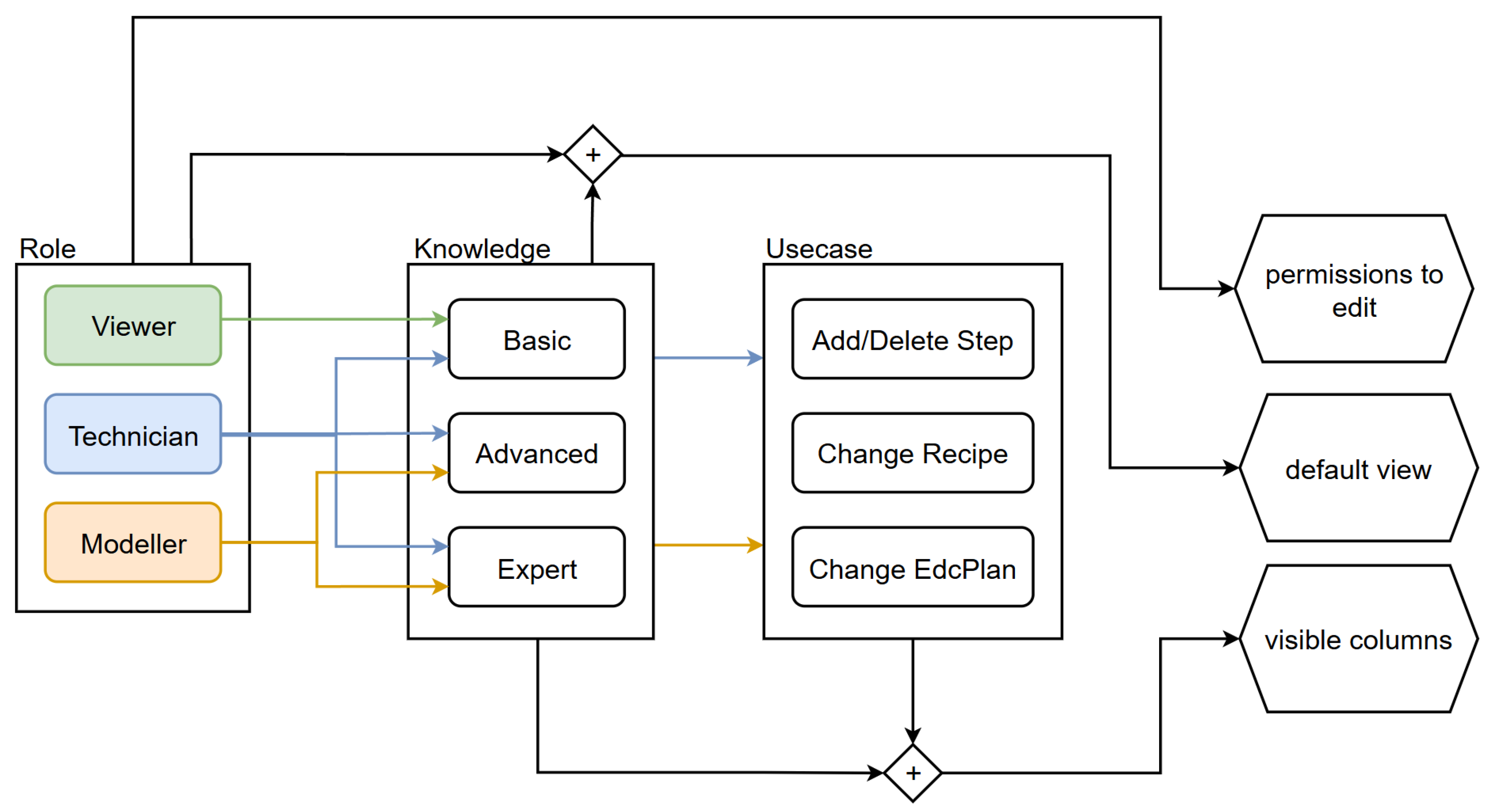 Preprints 156294 g004