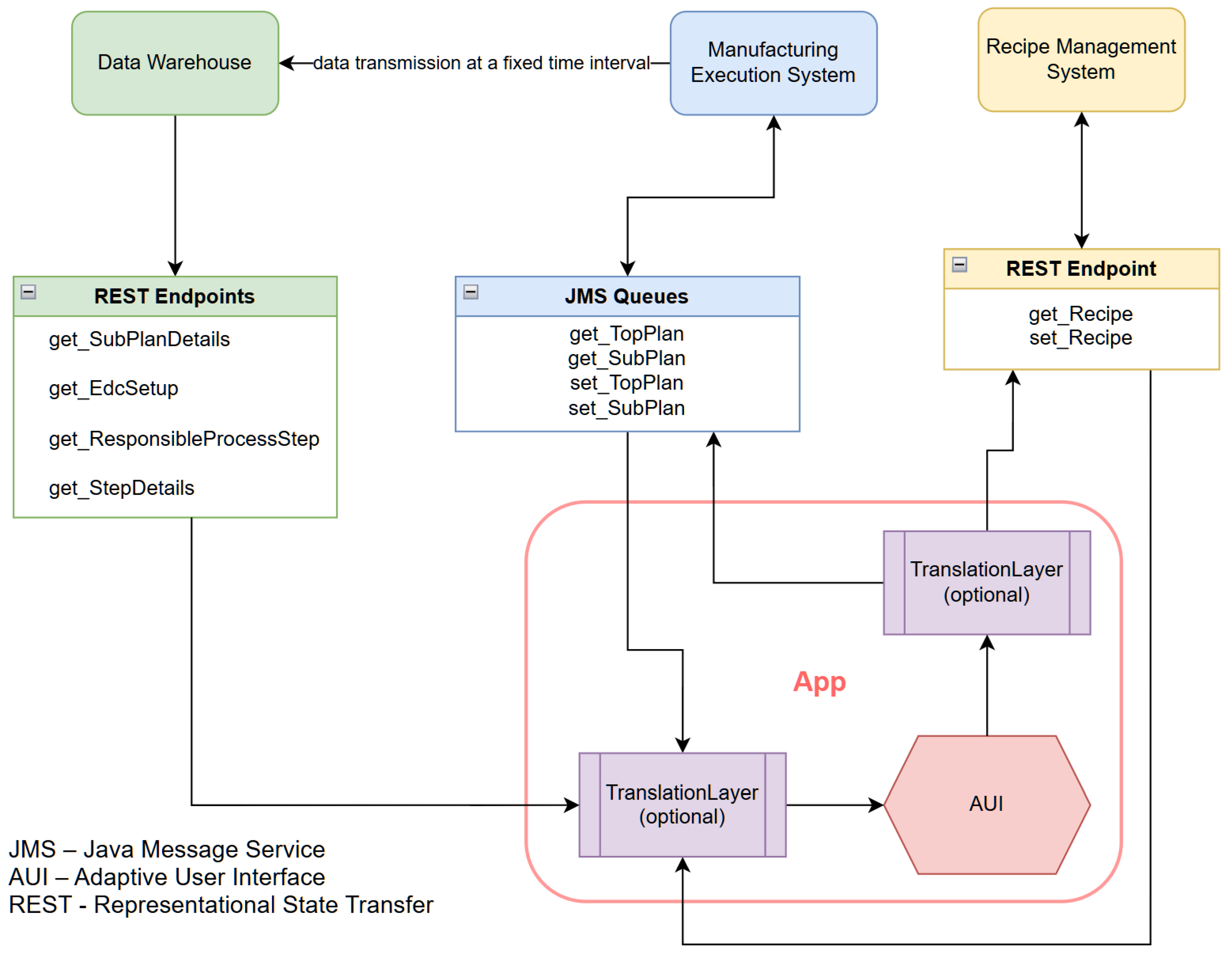 Preprints 156294 g006