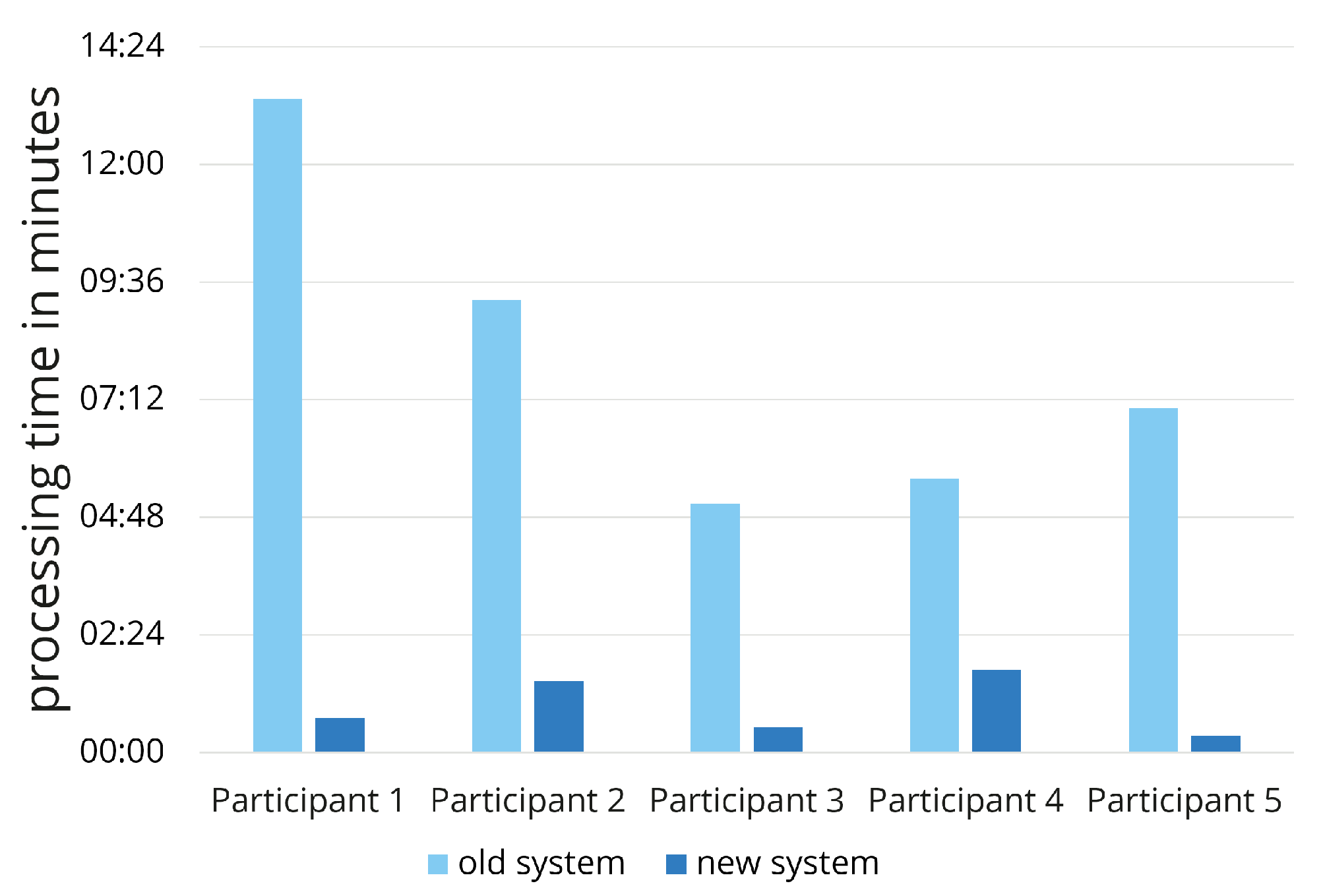 Preprints 156294 g007