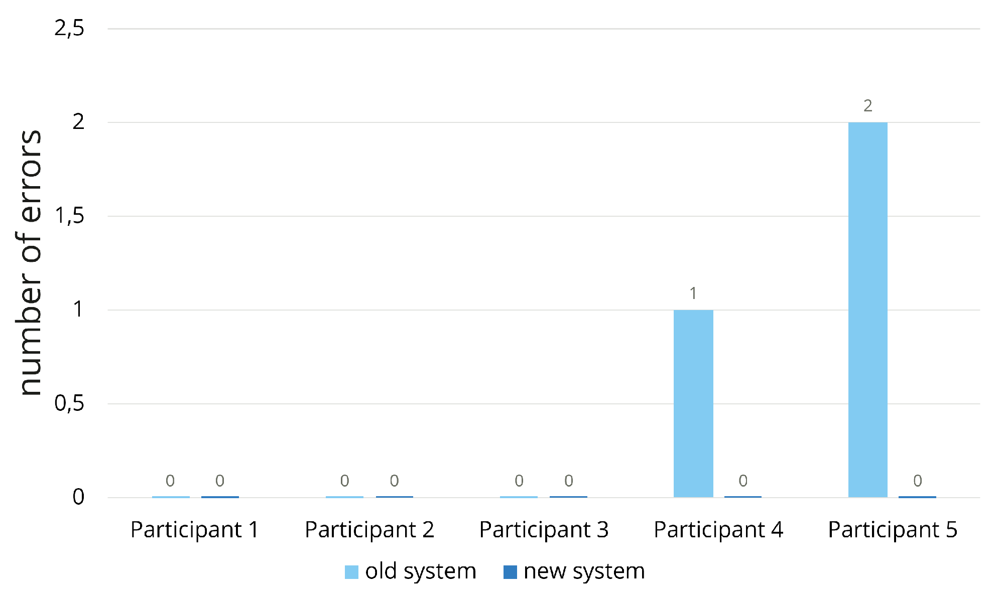 Preprints 156294 g008
