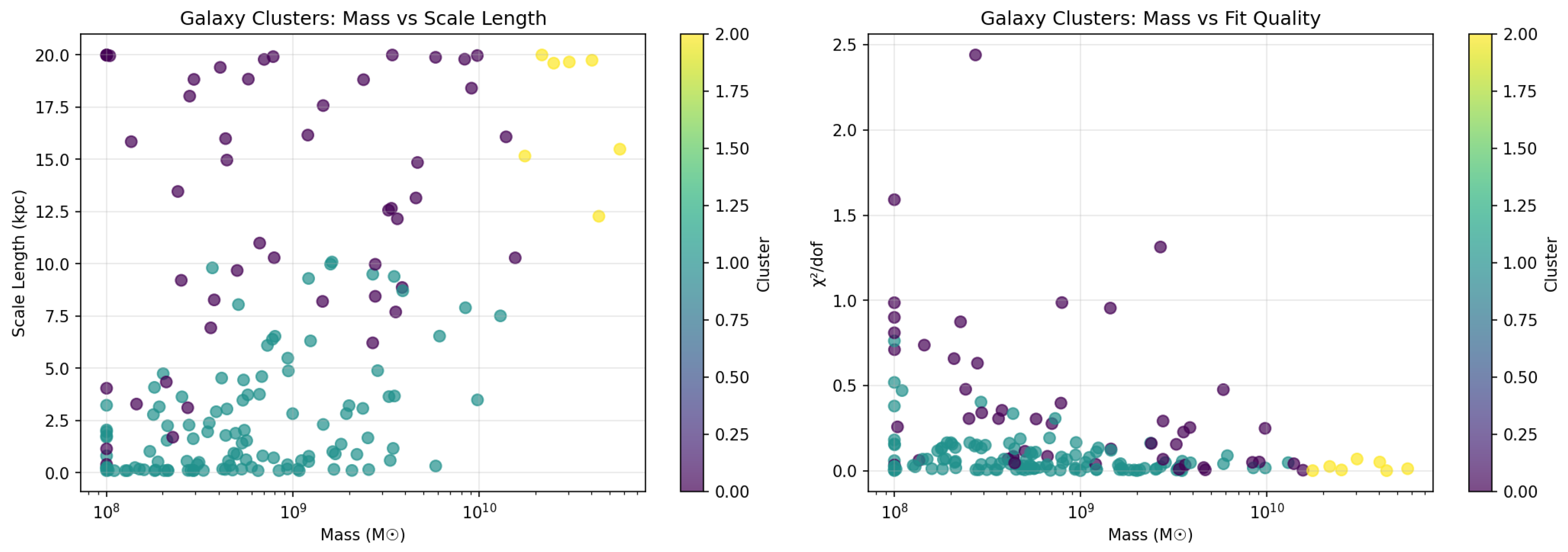 Preprints 202087 g003