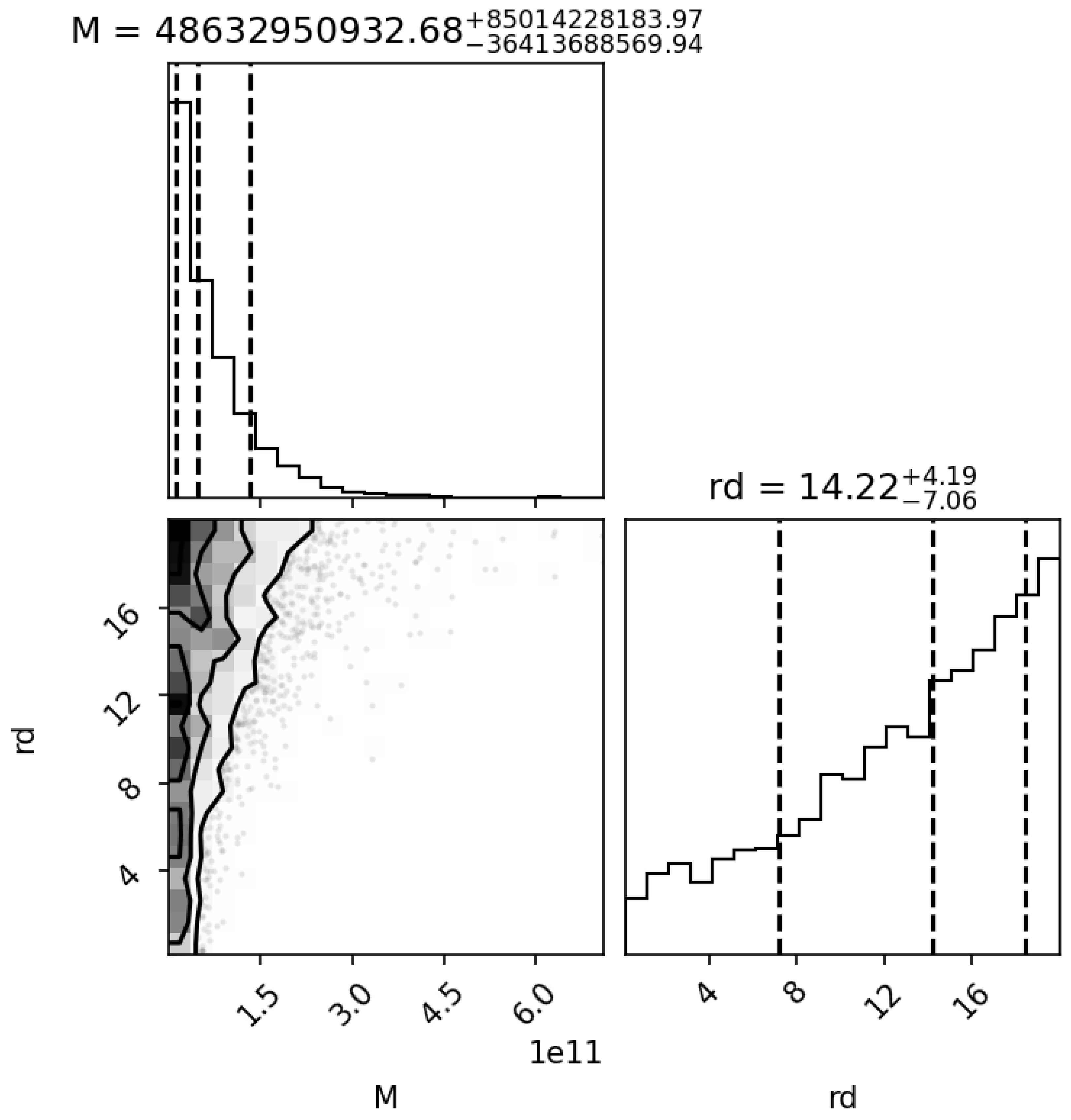 Preprints 202087 g004