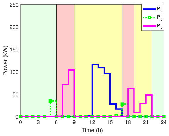 Preprints 224795 g011 Preprints 224795 g011
