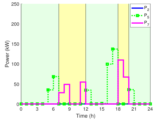 Preprints 224795 g015 Preprints 224795 g015