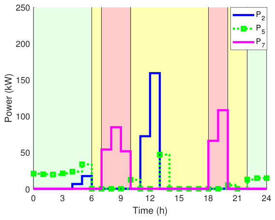 Preprints 224795 g019 Preprints 224795 g019