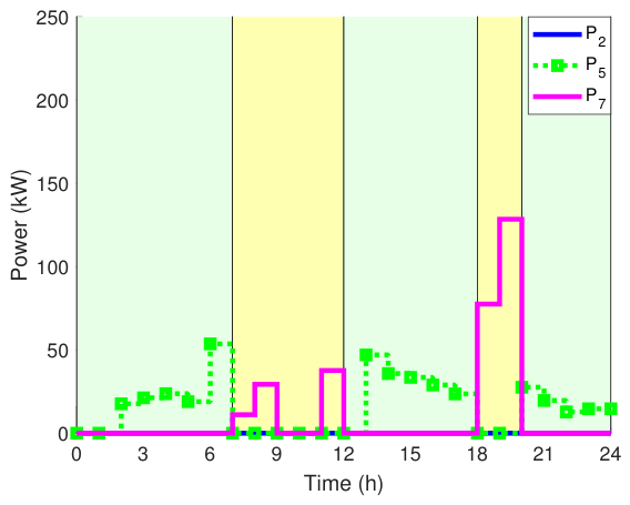 Preprints 224795 g023 Preprints 224795 g023
