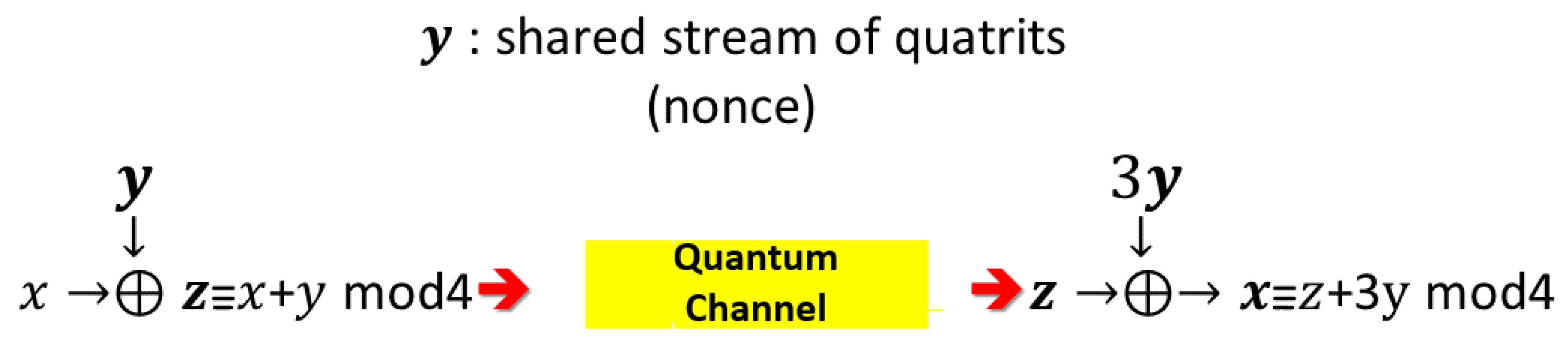 Recovering Error-Free Cryptographic Keys from Noisy Quantum Key ...