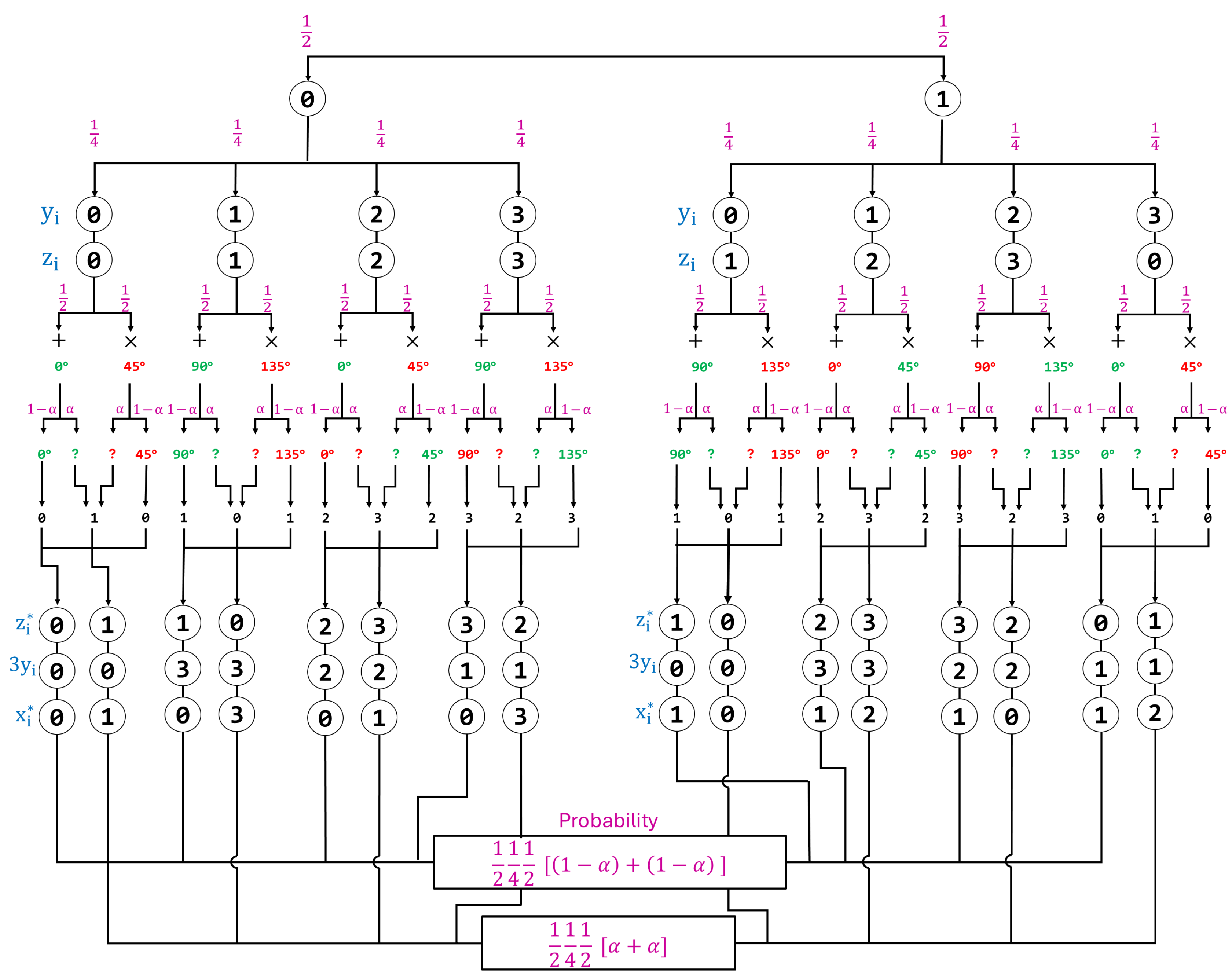 Recovering Error-Free Cryptographic Keys from Noisy Quantum Key ...