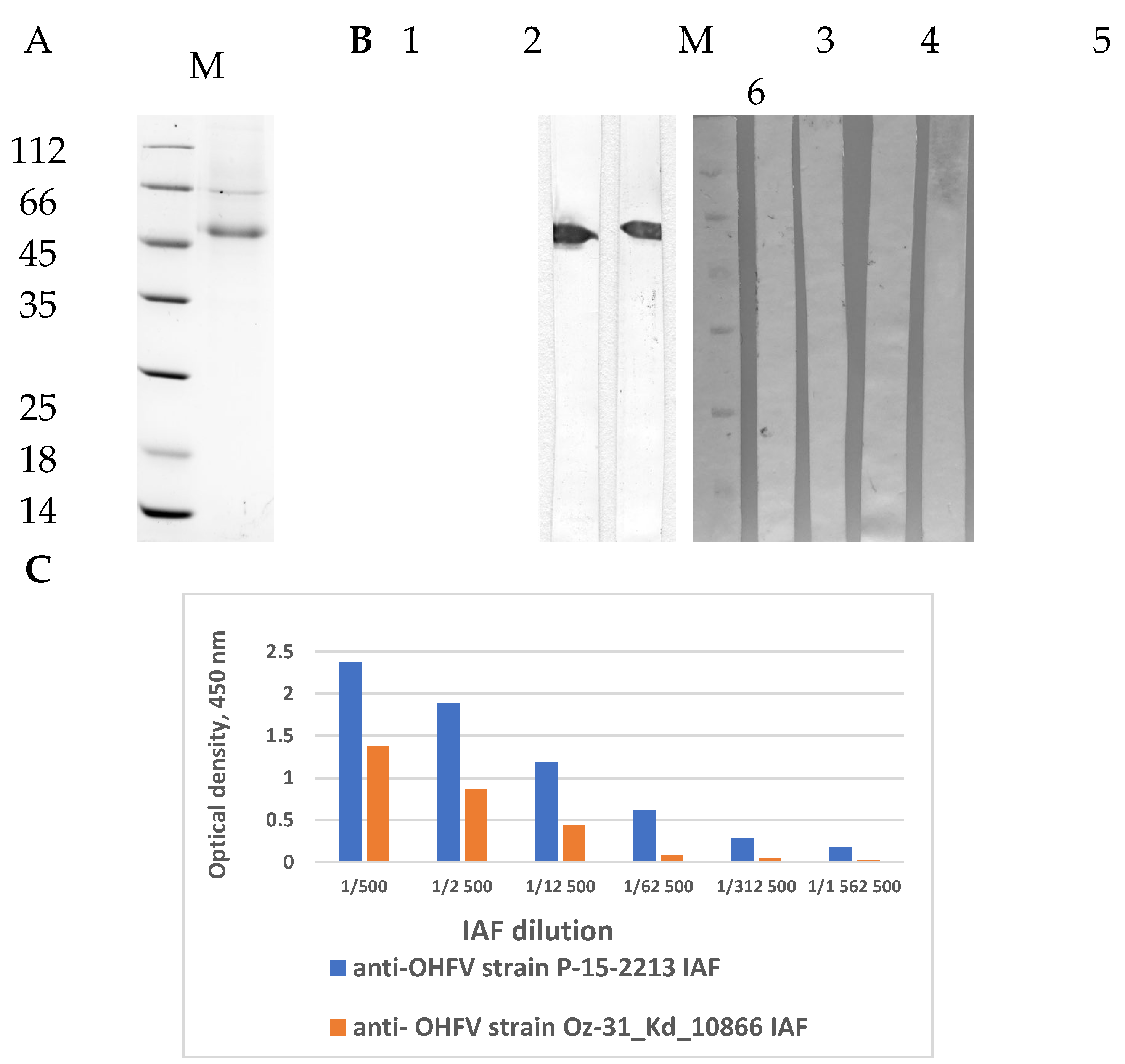 Preprints 158680 g002