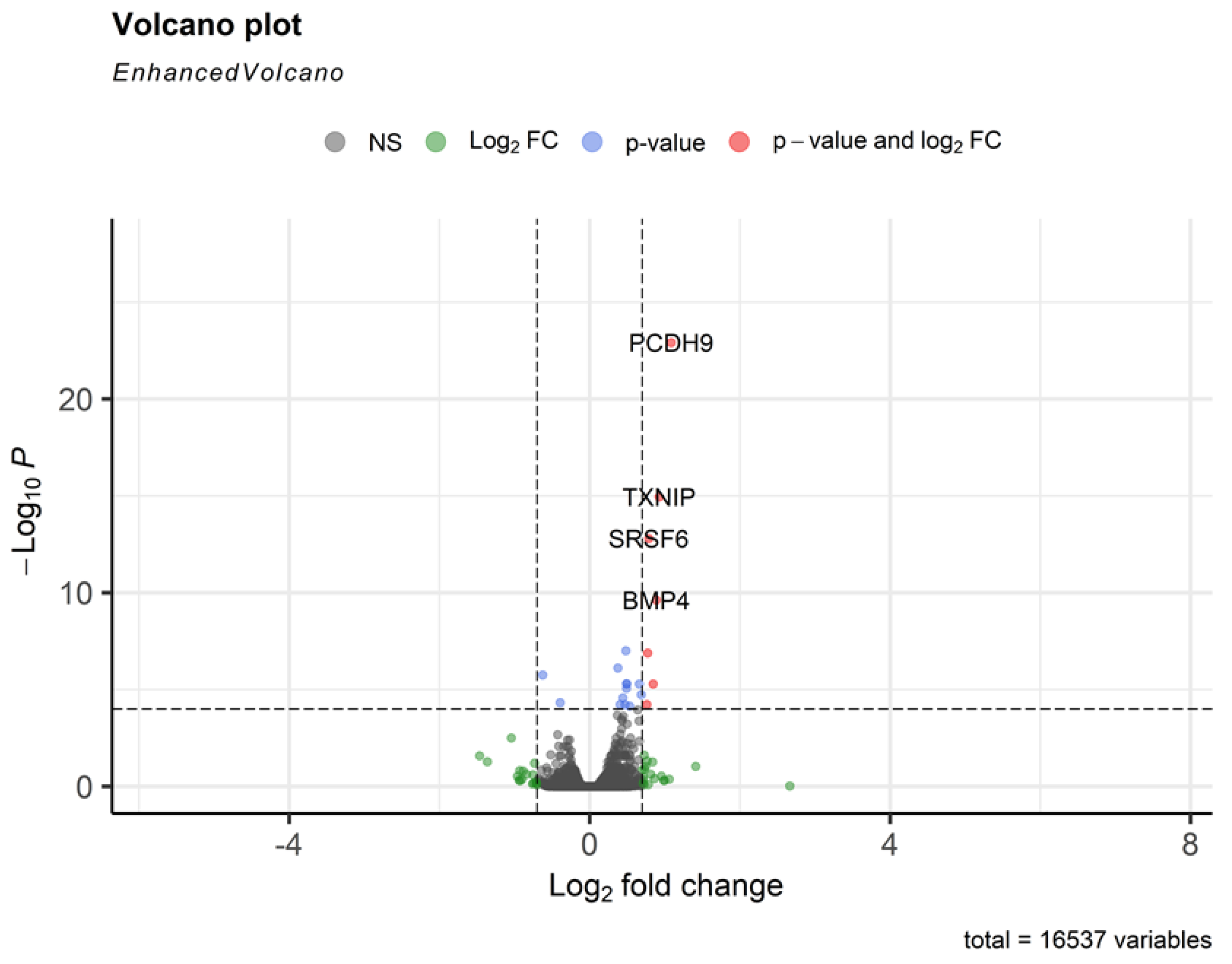 Preprints 158680 g004