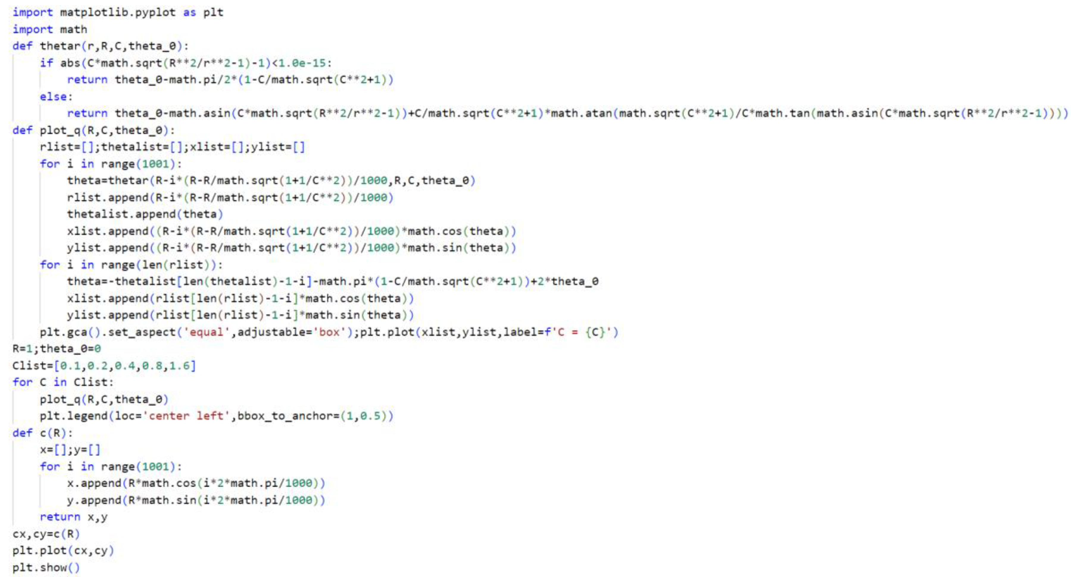 Preprints 121657 g002