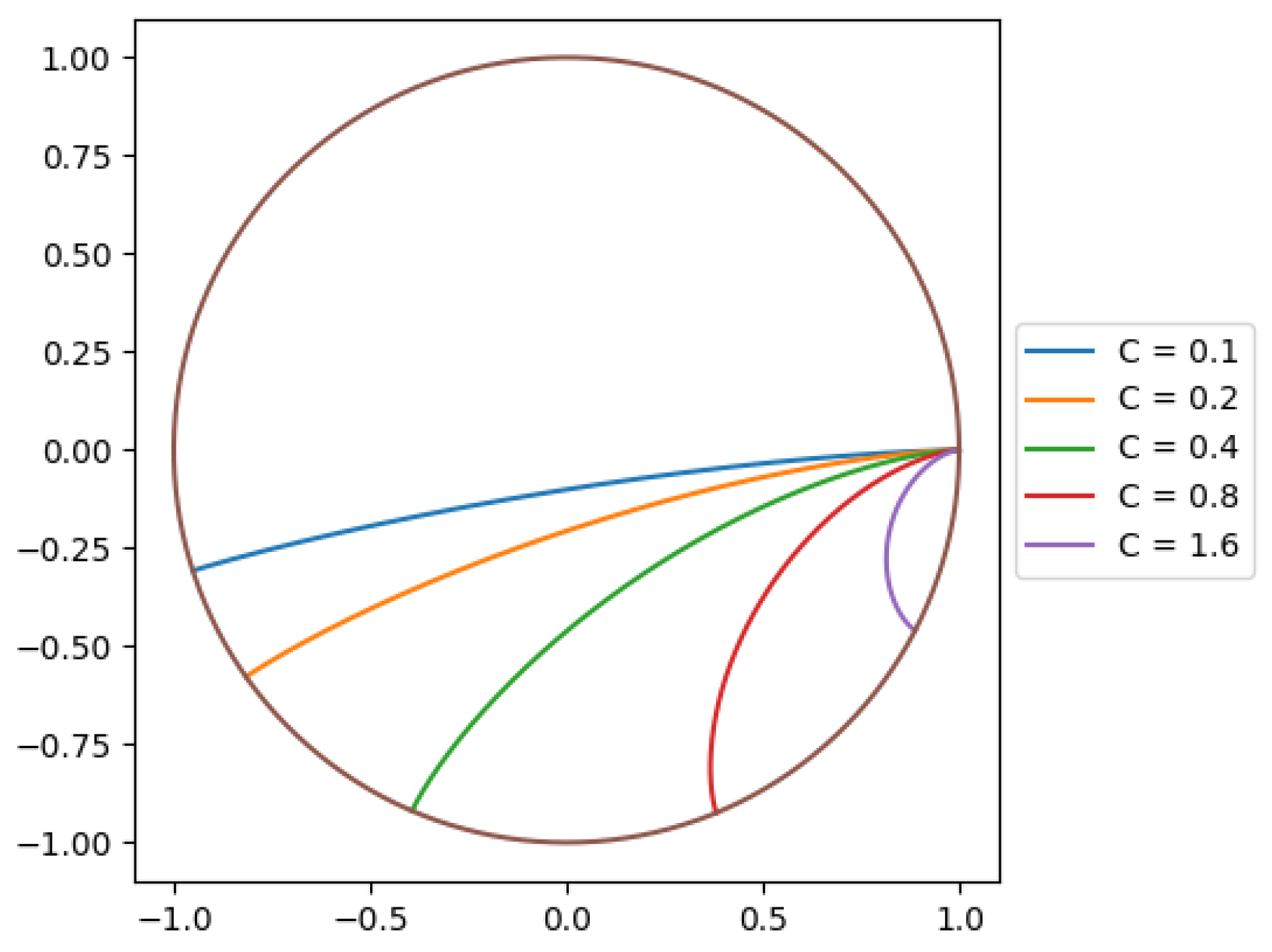 Preprints 121657 g003
