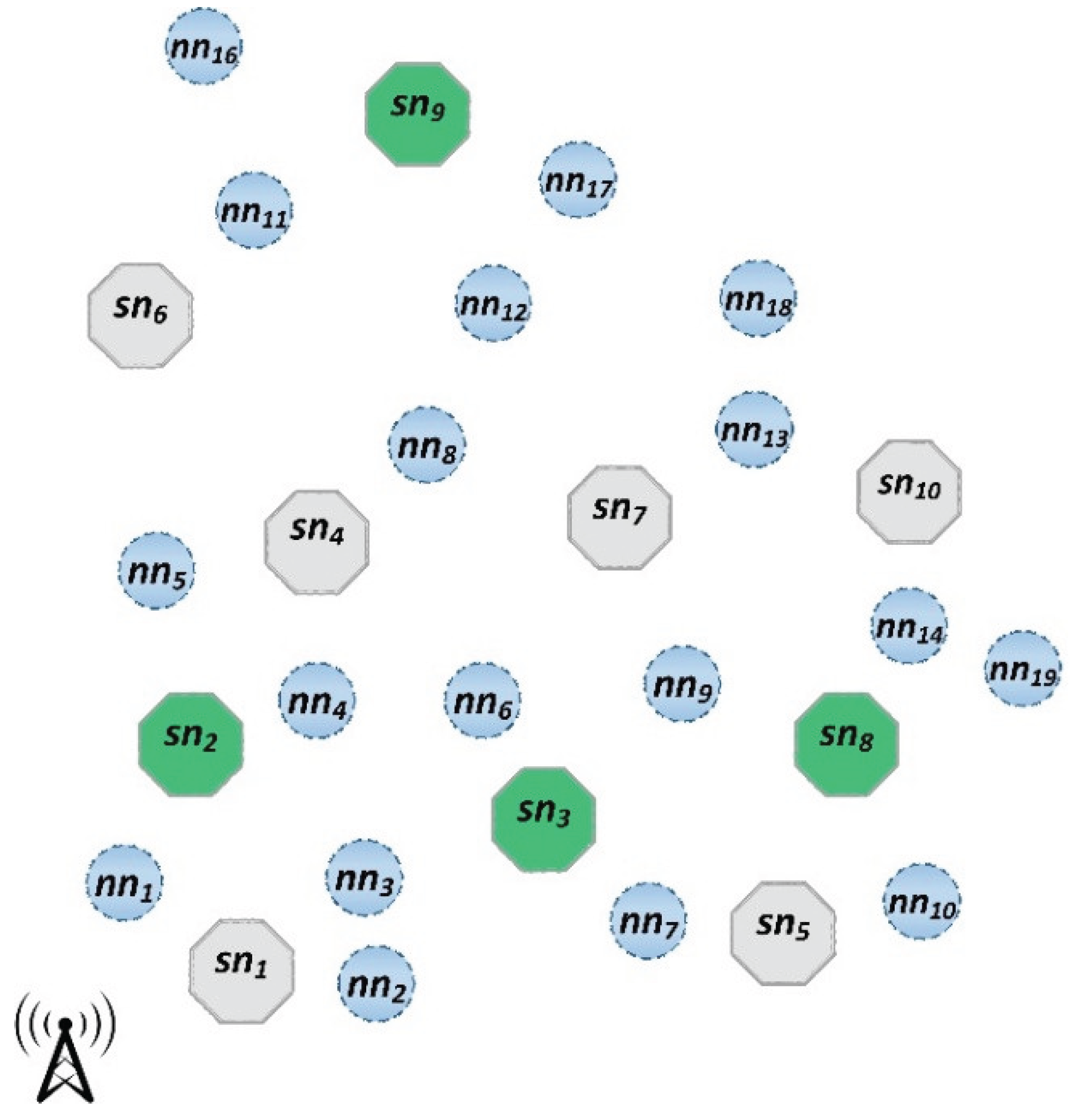 Preprints 175249 g001