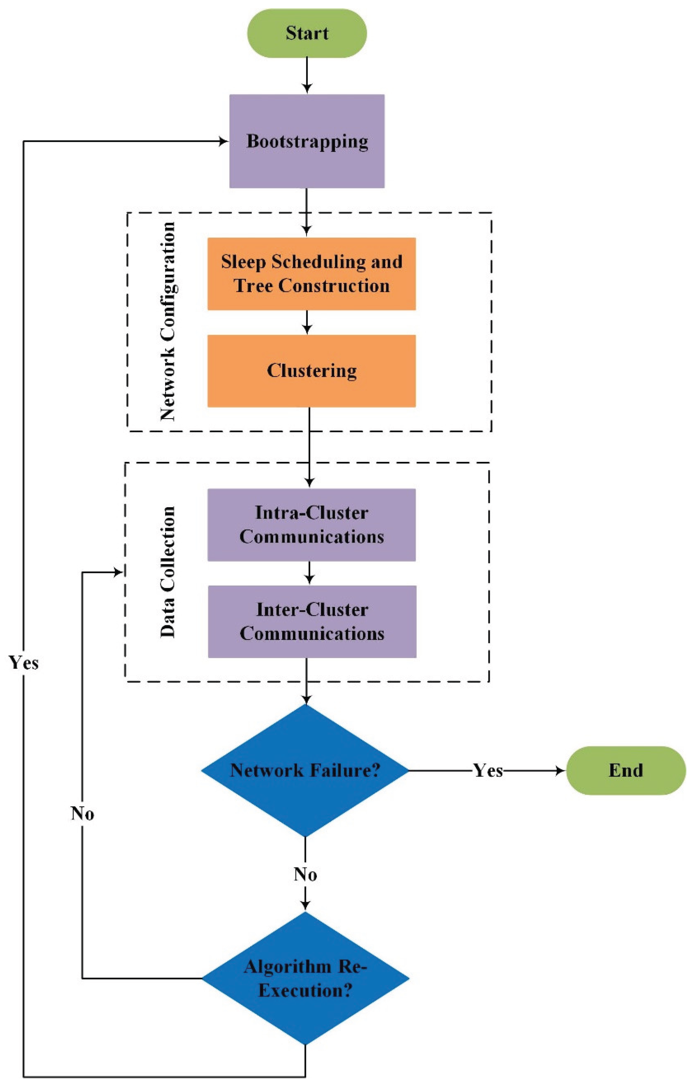 Preprints 175249 g002