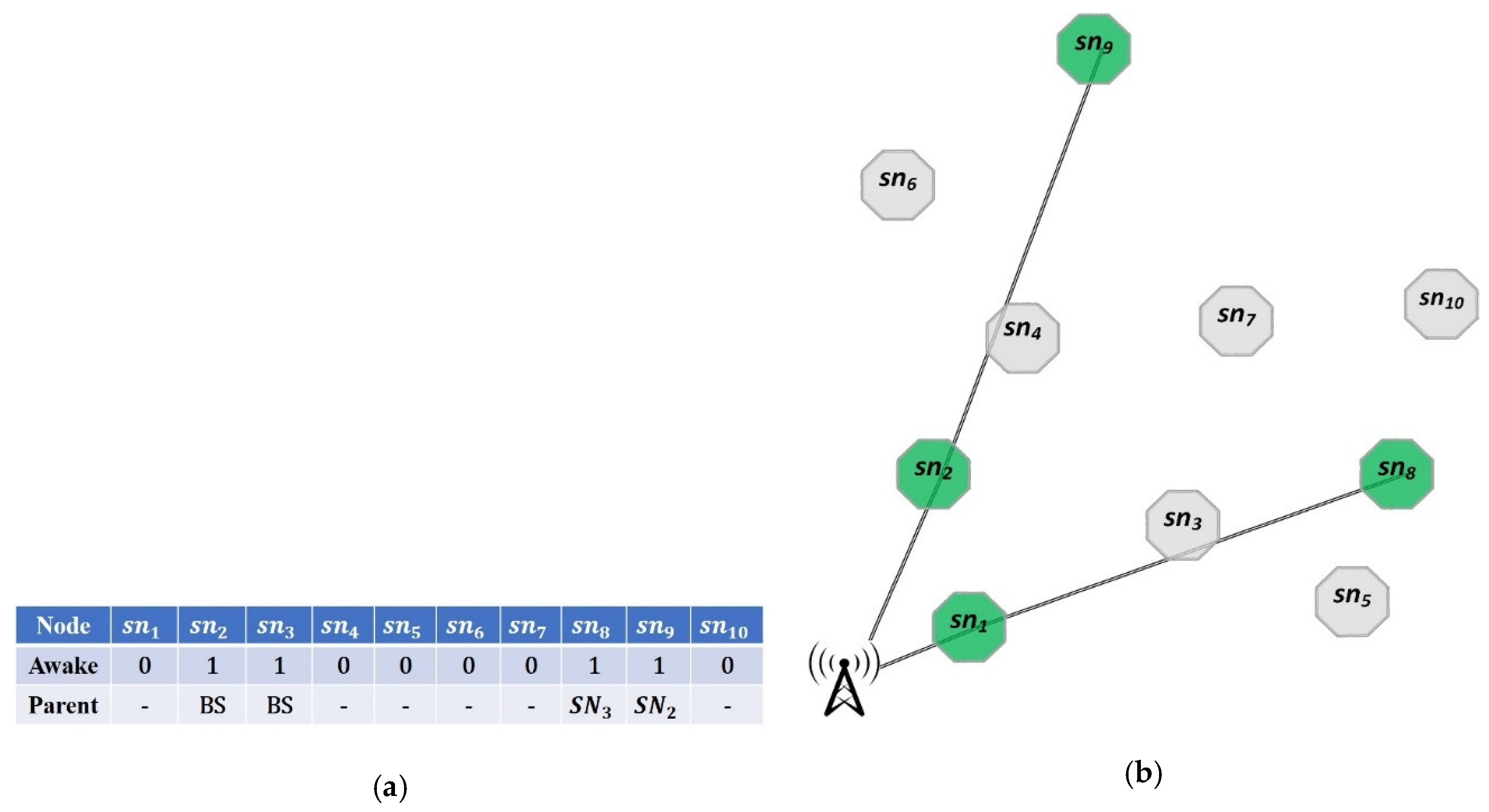 Preprints 175249 g003
