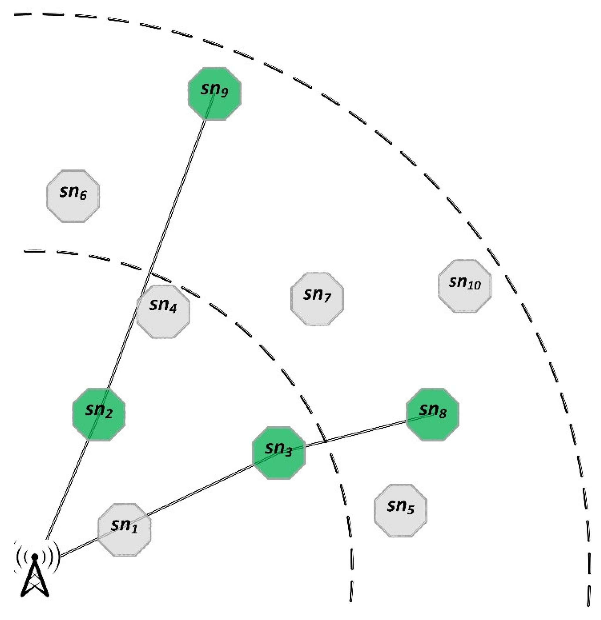 Preprints 175249 g004