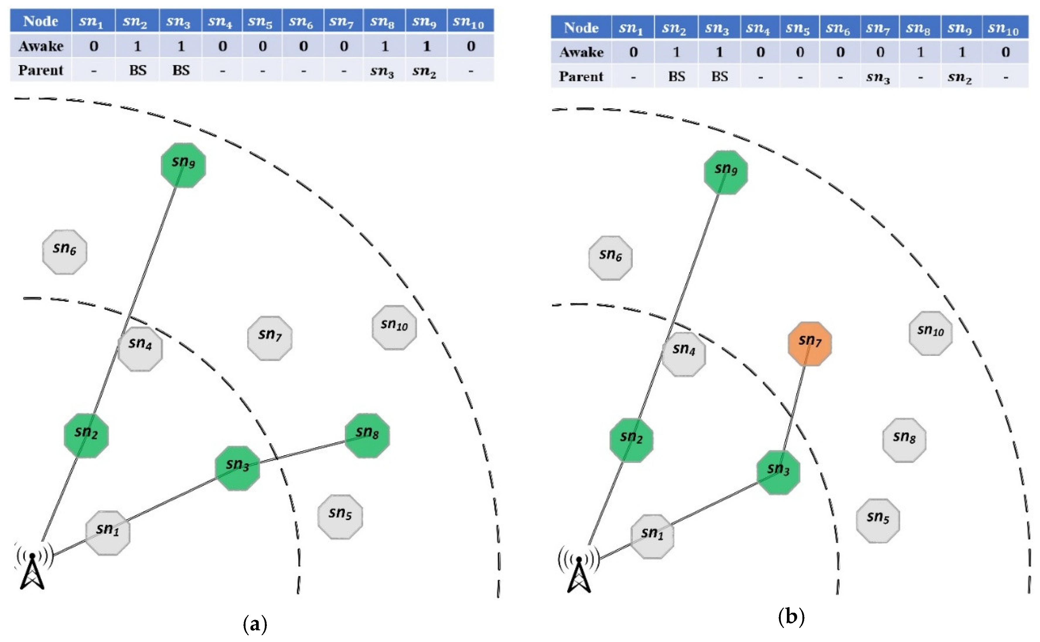 Preprints 175249 g006