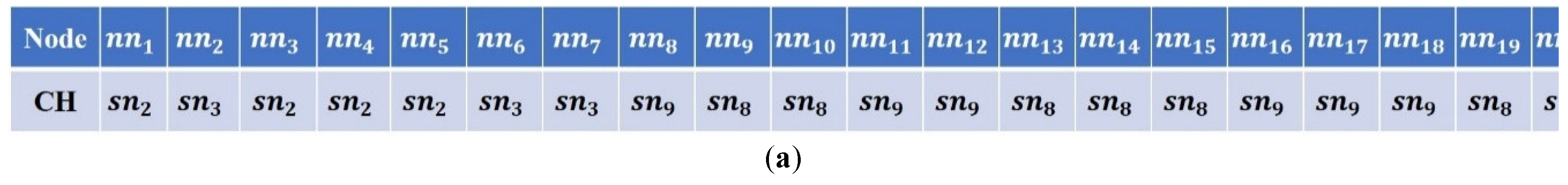 Preprints 175249 g007a