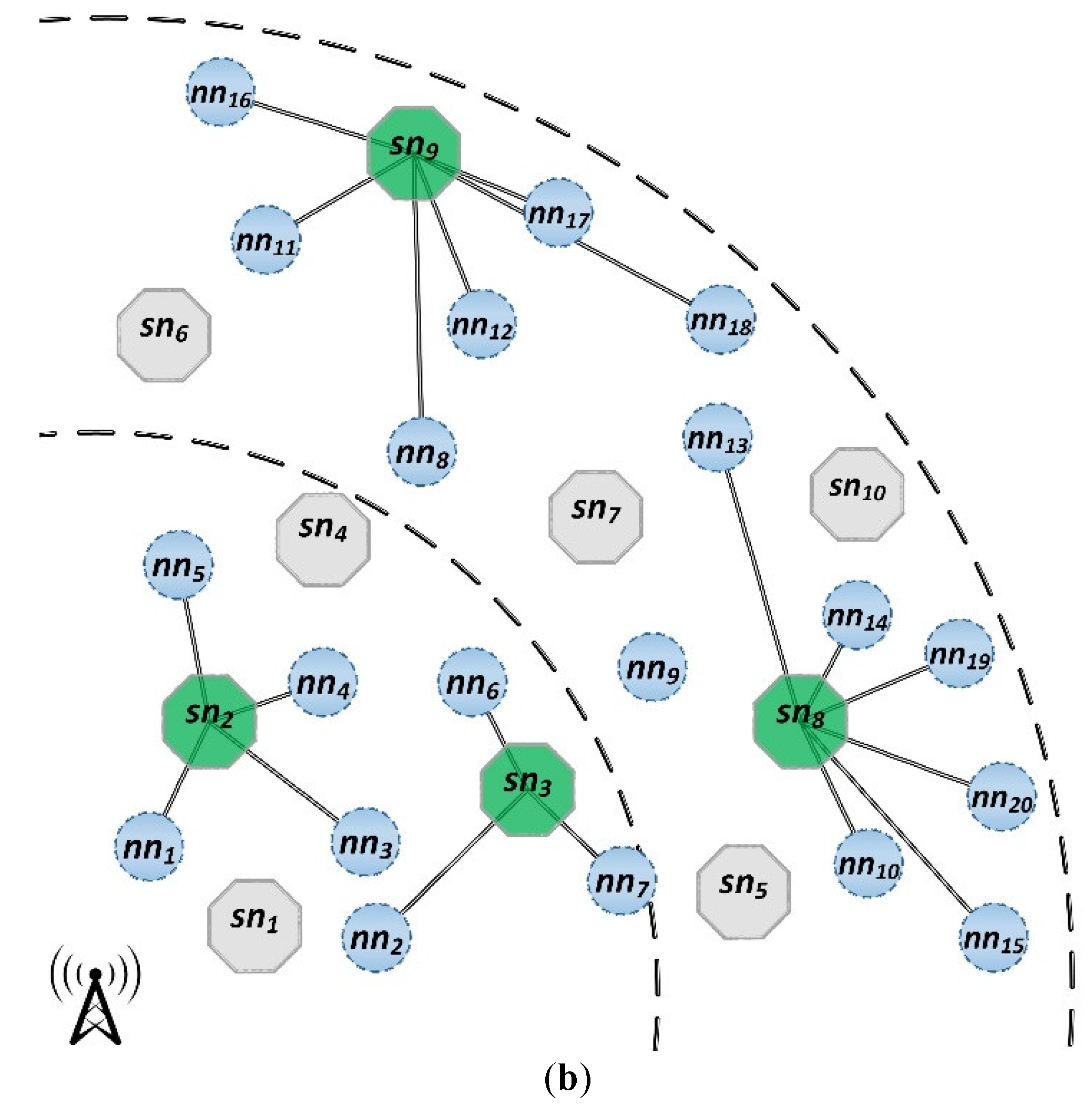 Preprints 175249 g007b