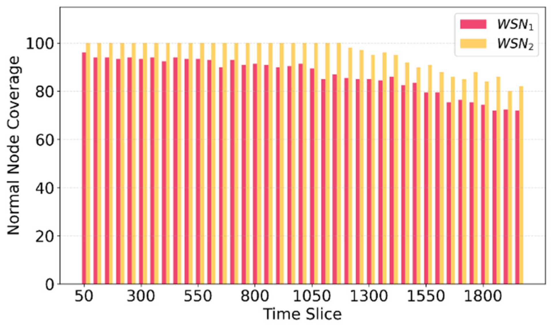 Preprints 175249 g008