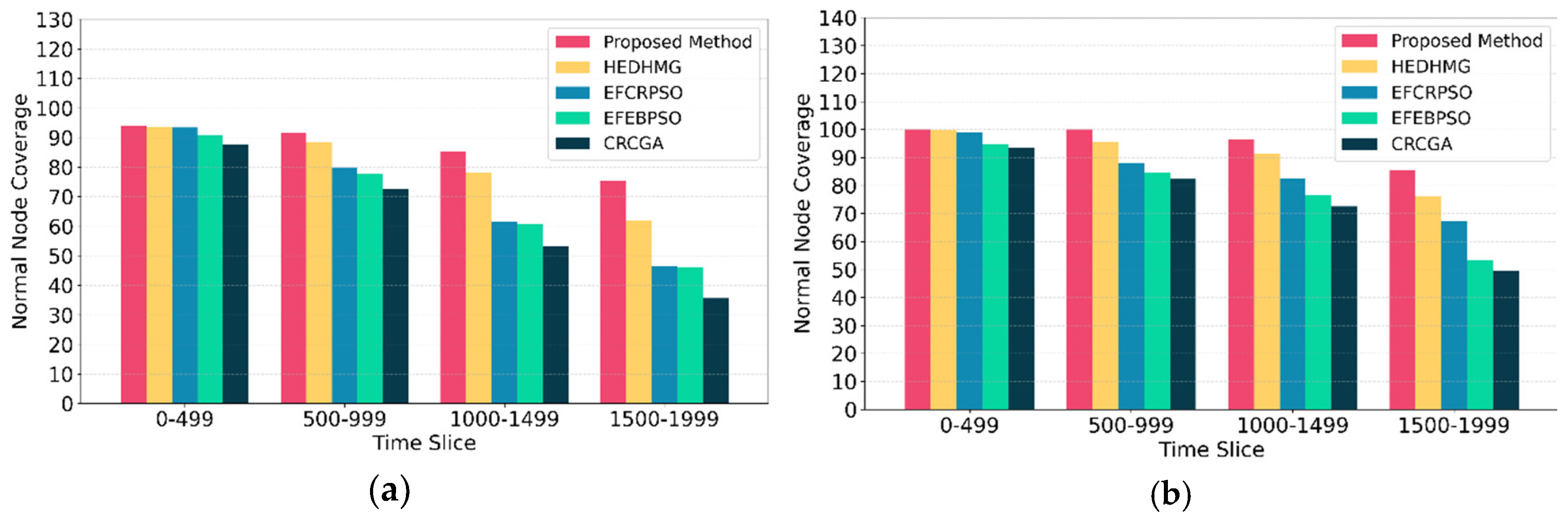 Preprints 175249 g009