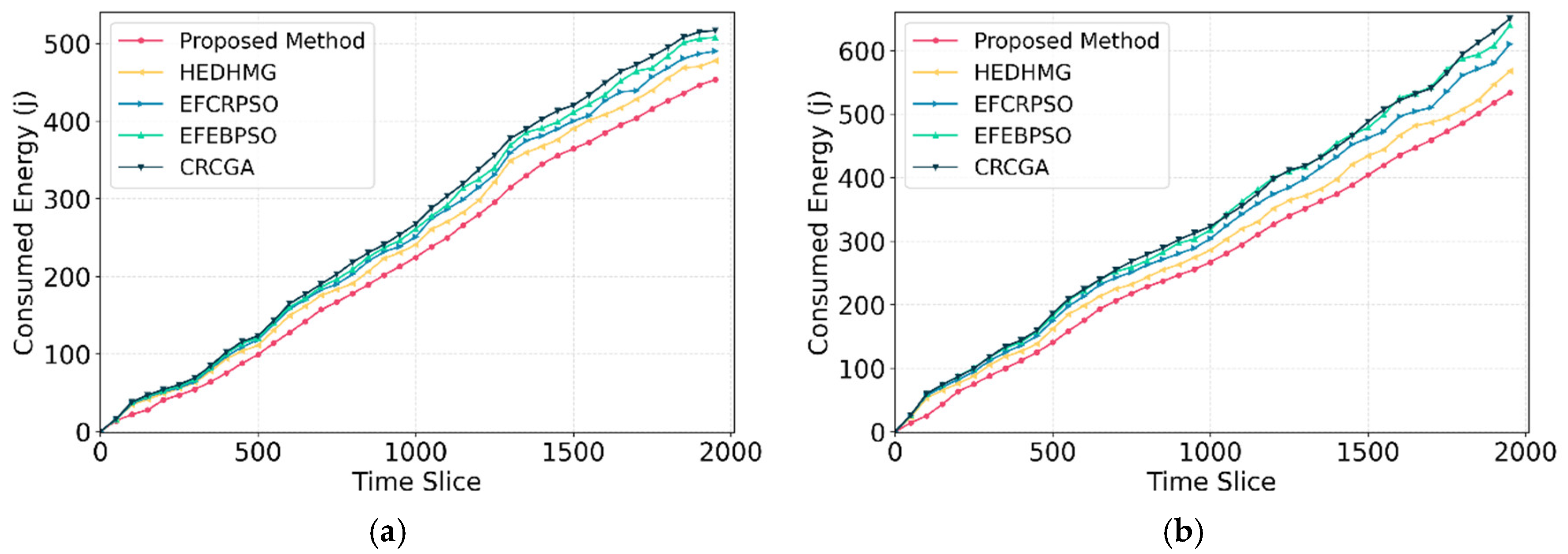 Preprints 175249 g010