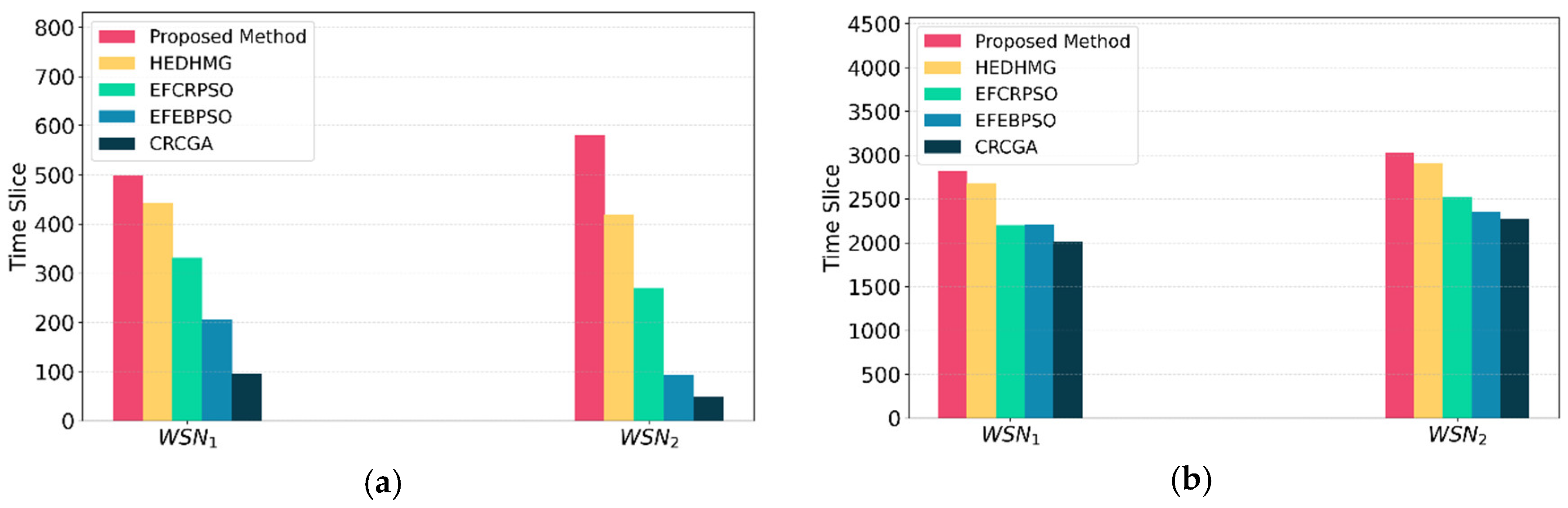 Preprints 175249 g011