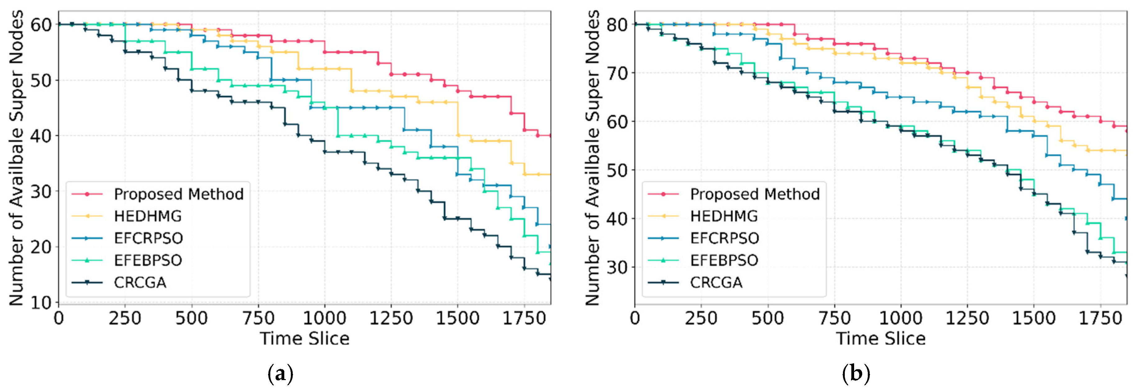 Preprints 175249 g012