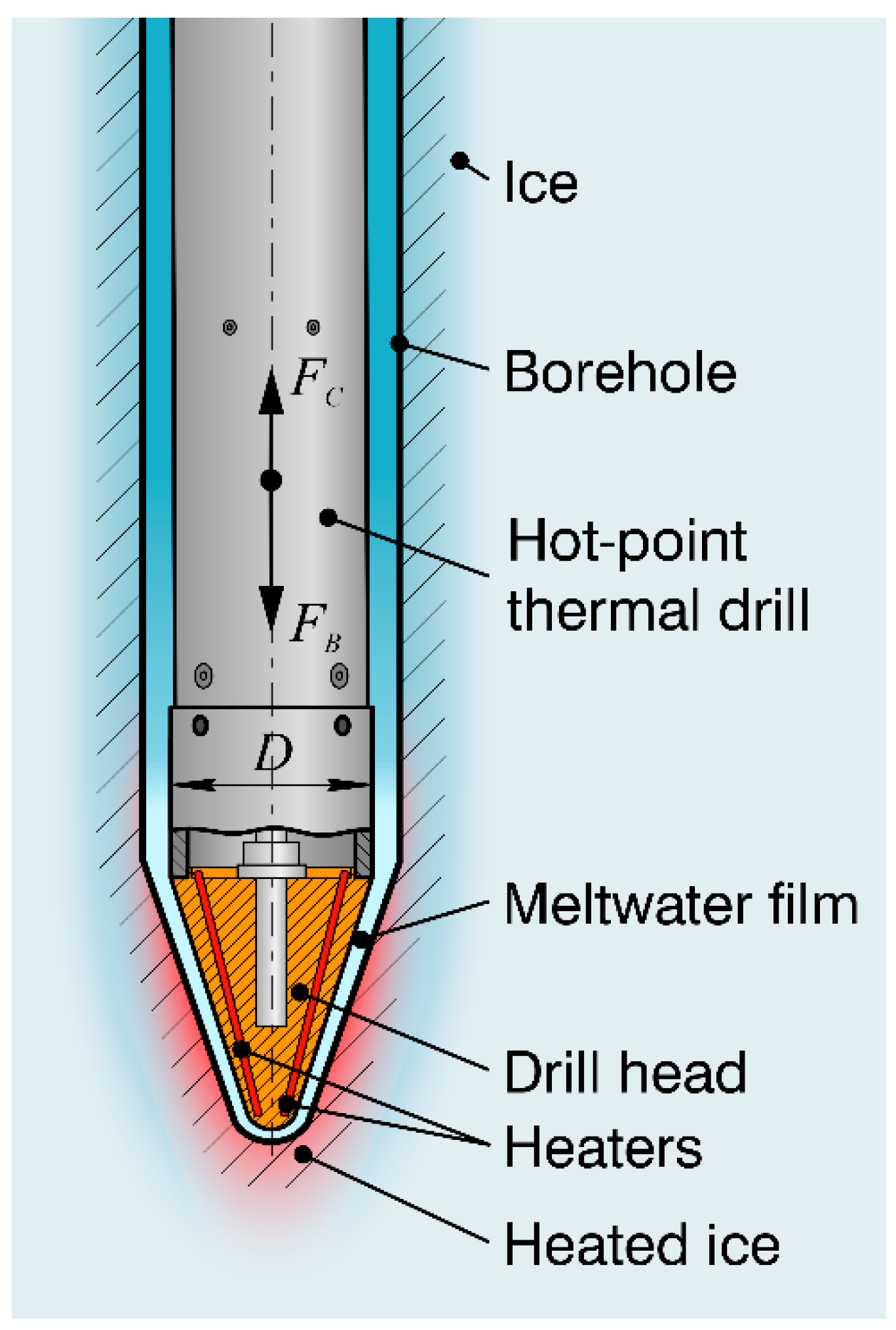 Preprints 169151 g001