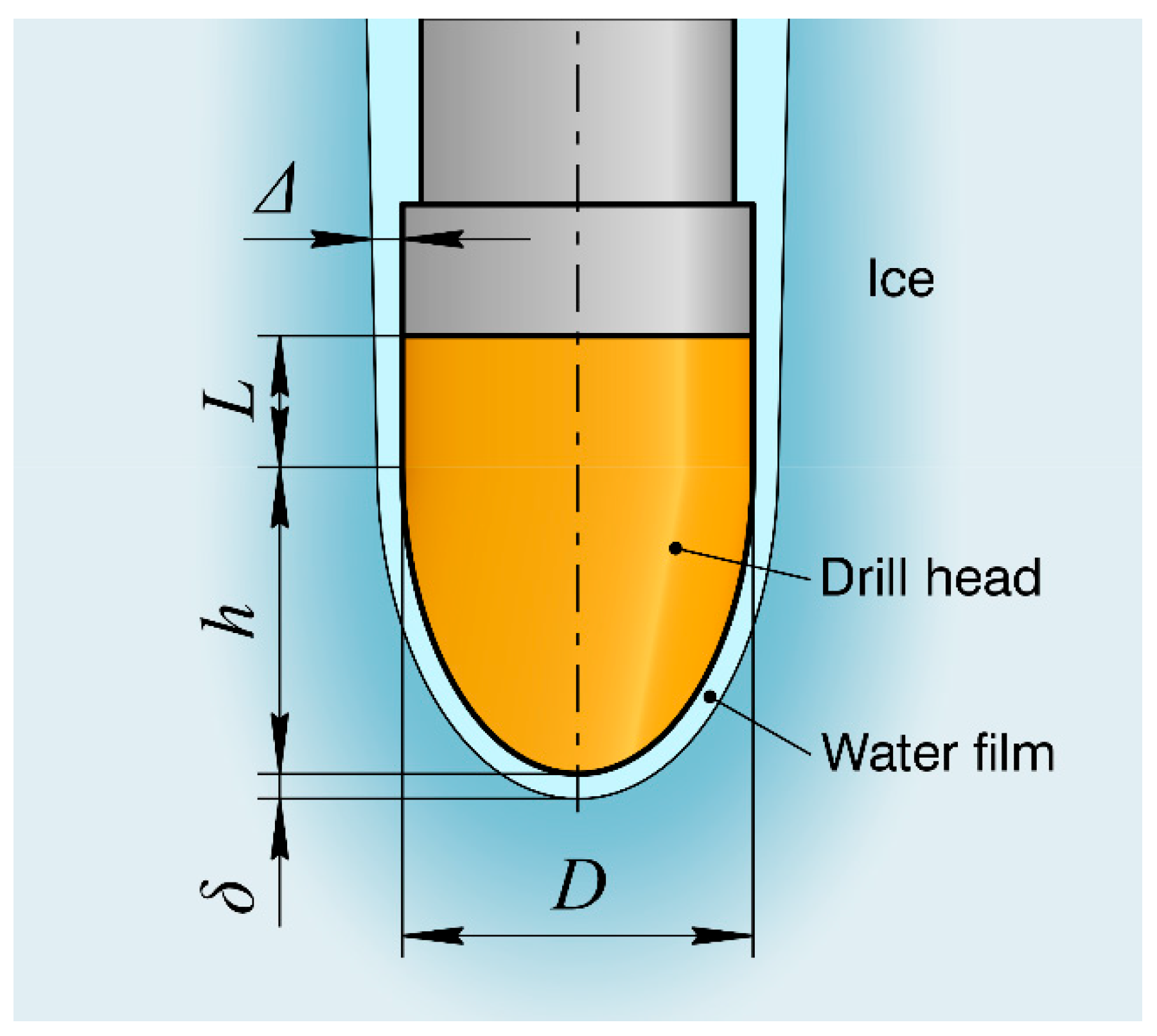 Preprints 169151 g002
