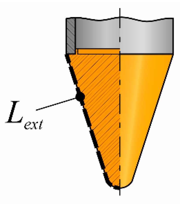 Preprints 169151 g003