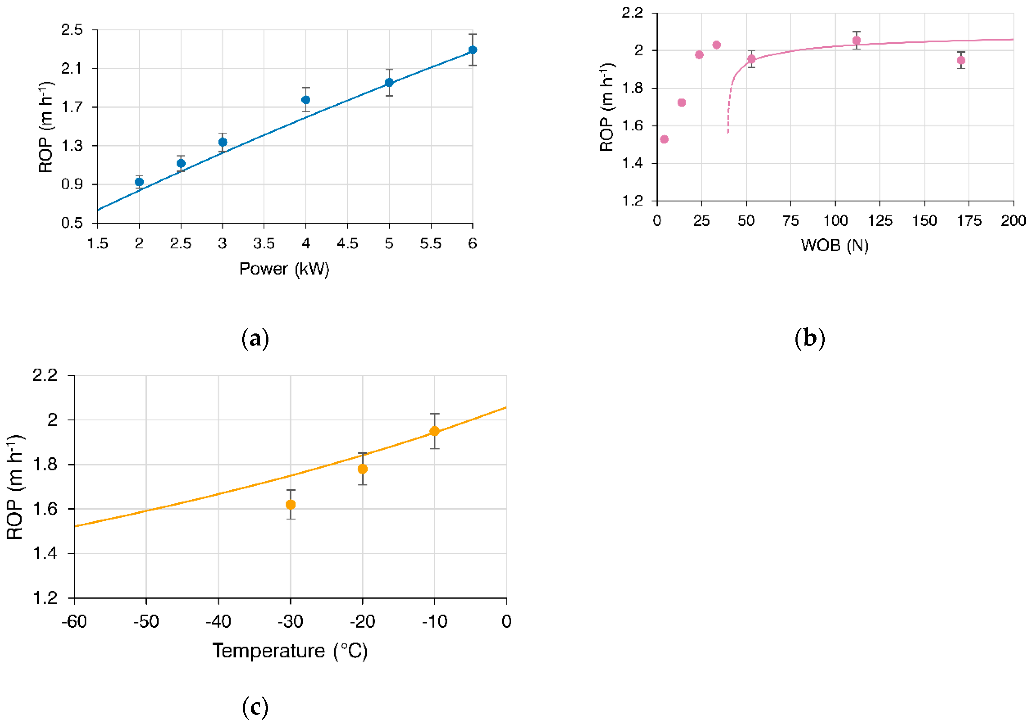 Preprints 169151 g004