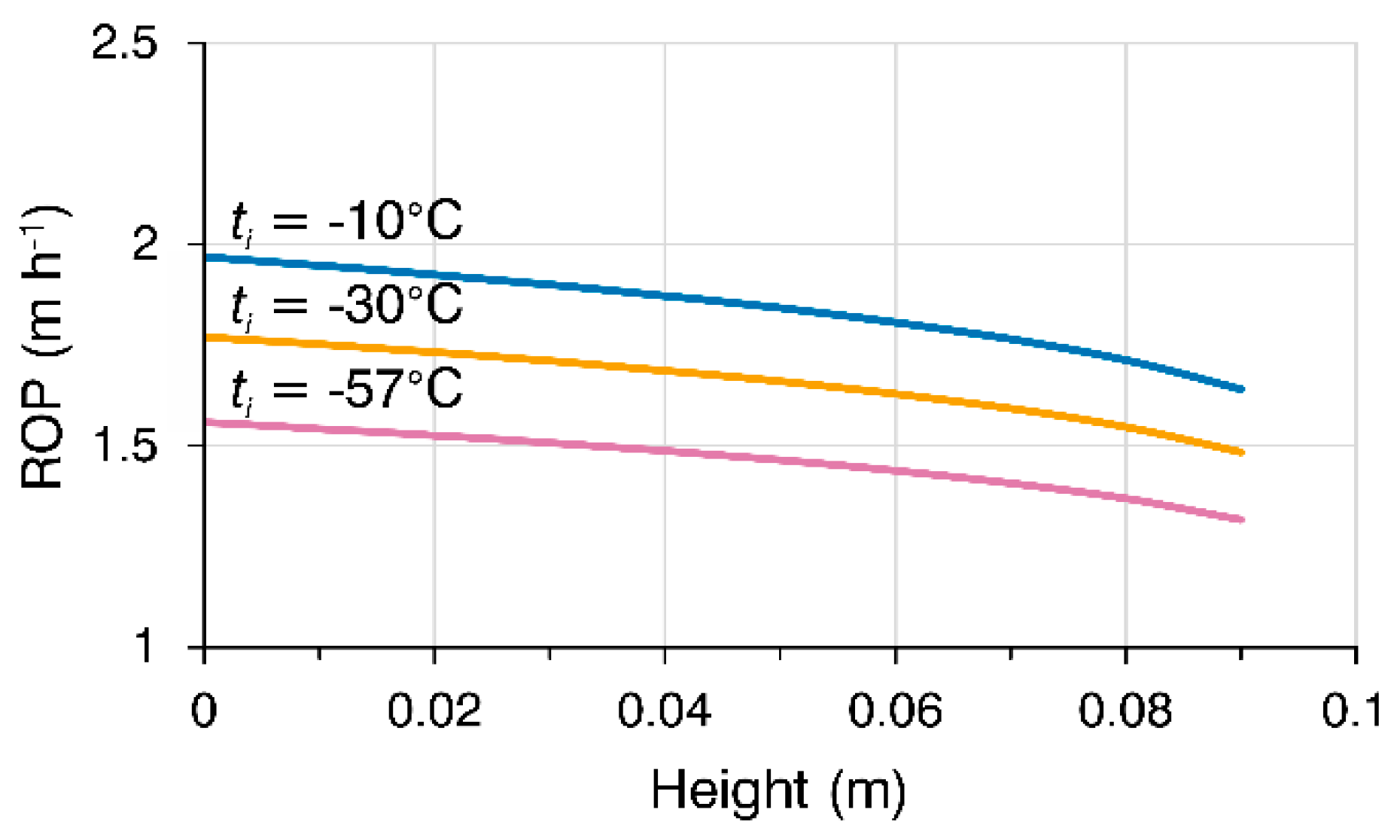 Preprints 169151 g005