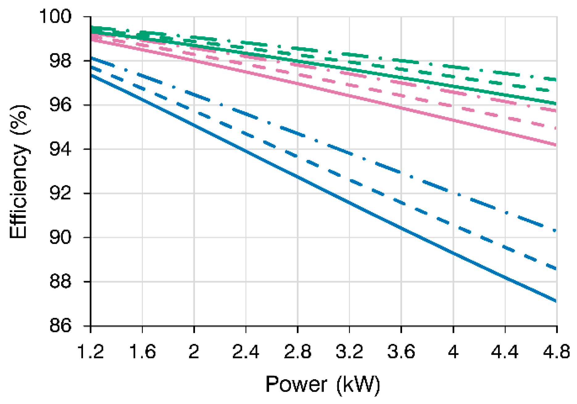 Preprints 169151 g006