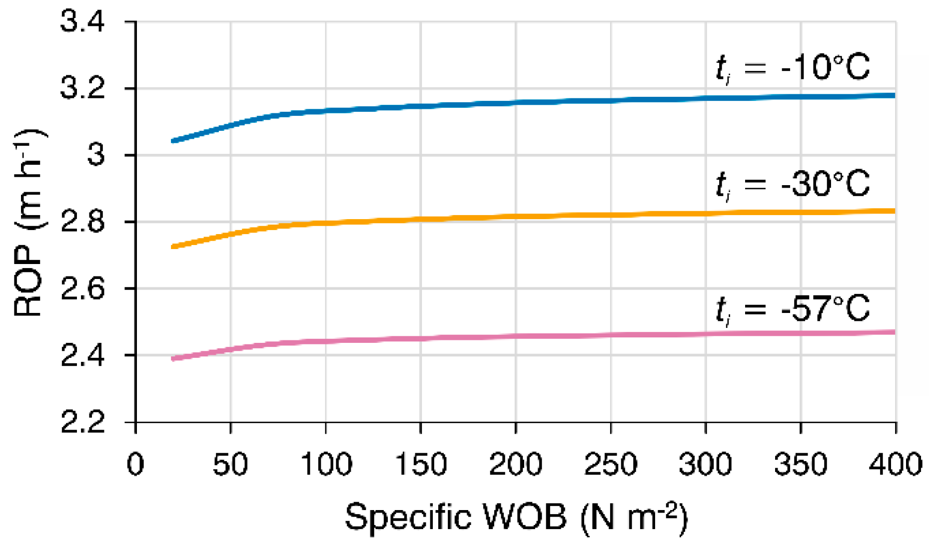 Preprints 169151 g009