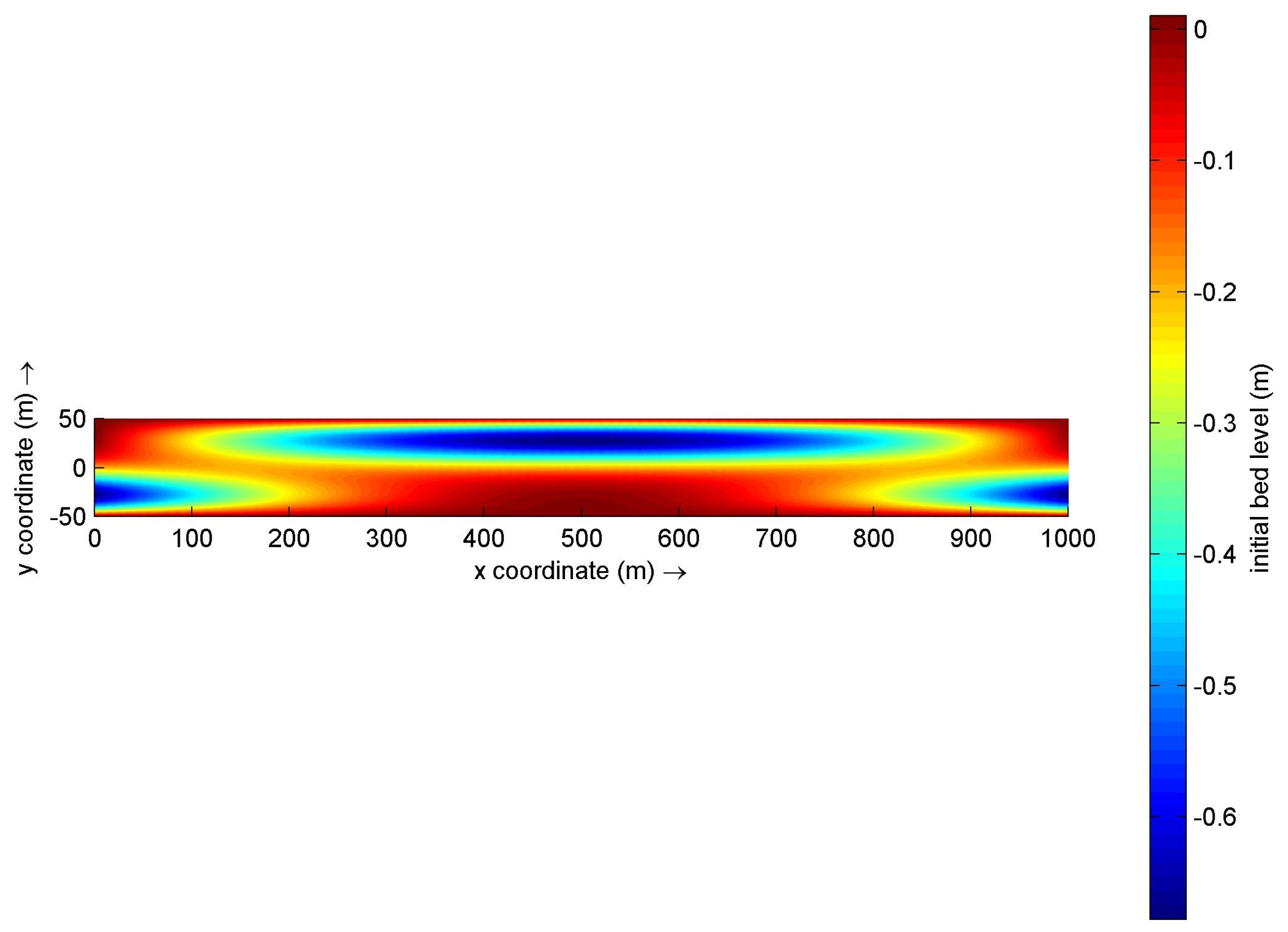 Preprints 167984 g003