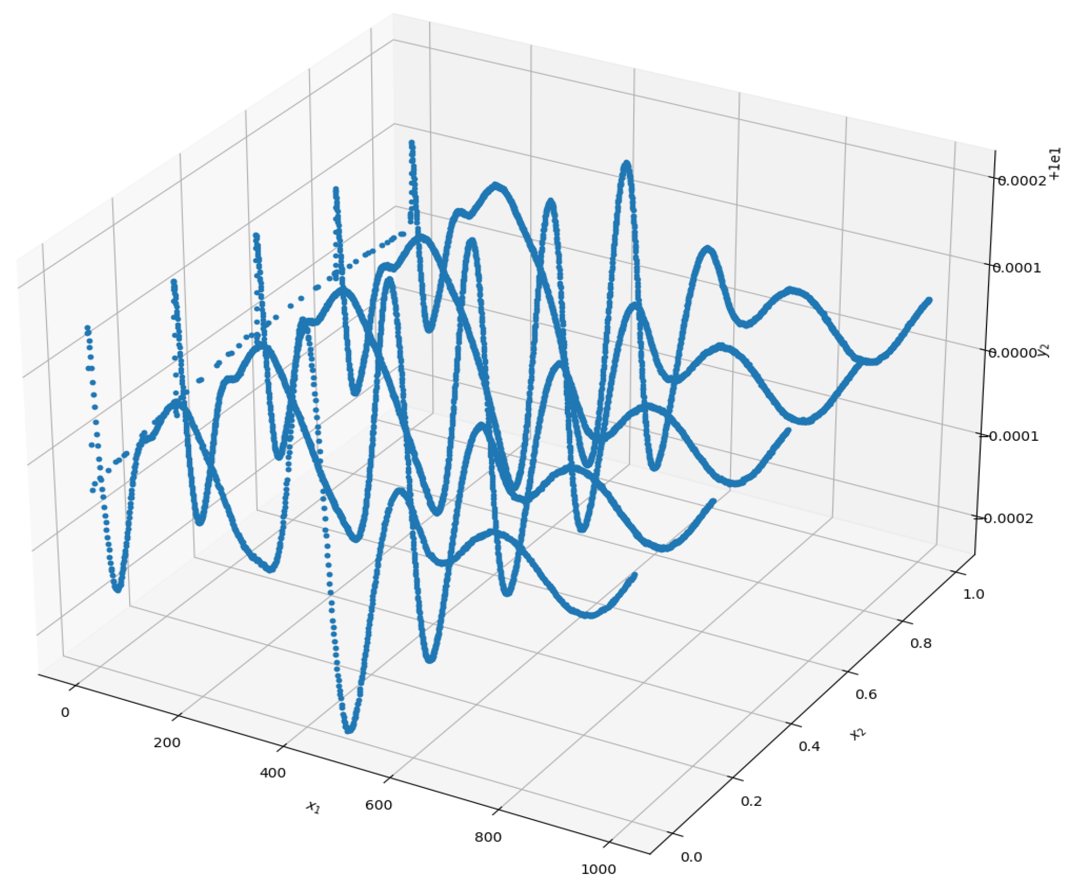 Preprints 167984 g004