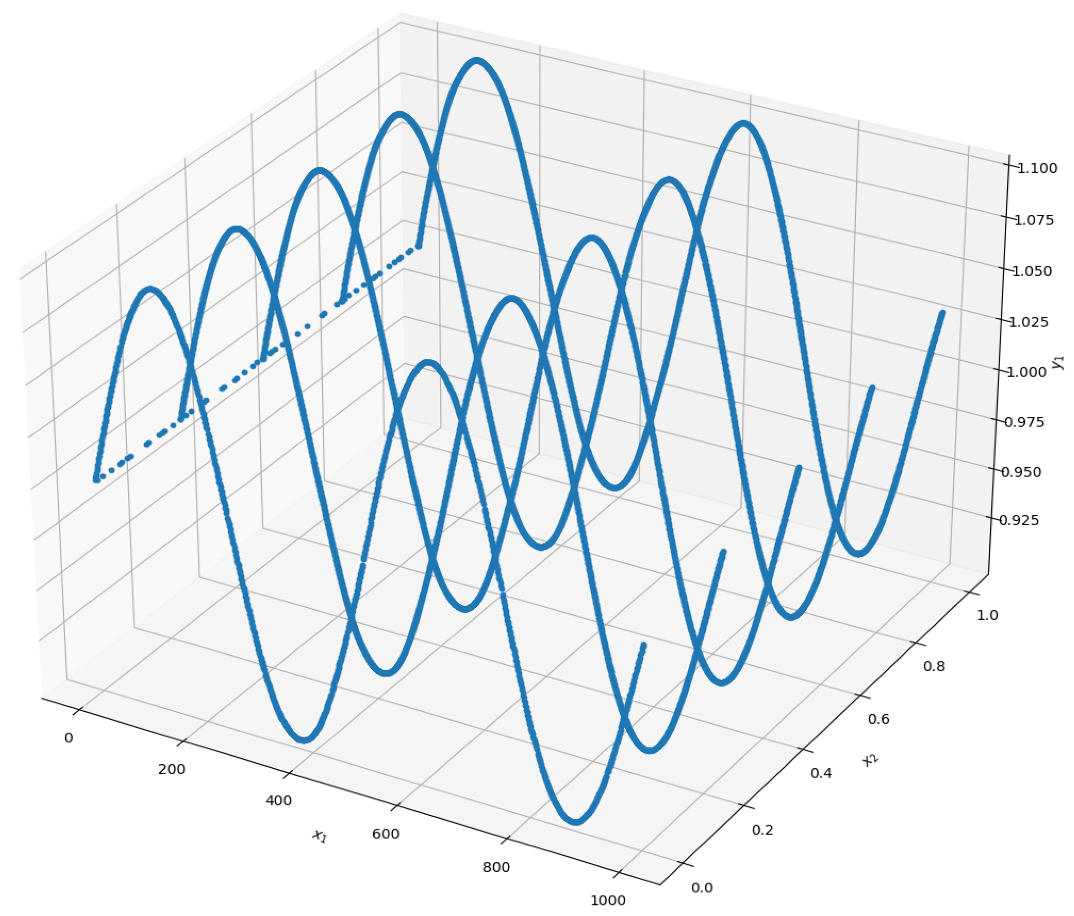 Preprints 167984 g005