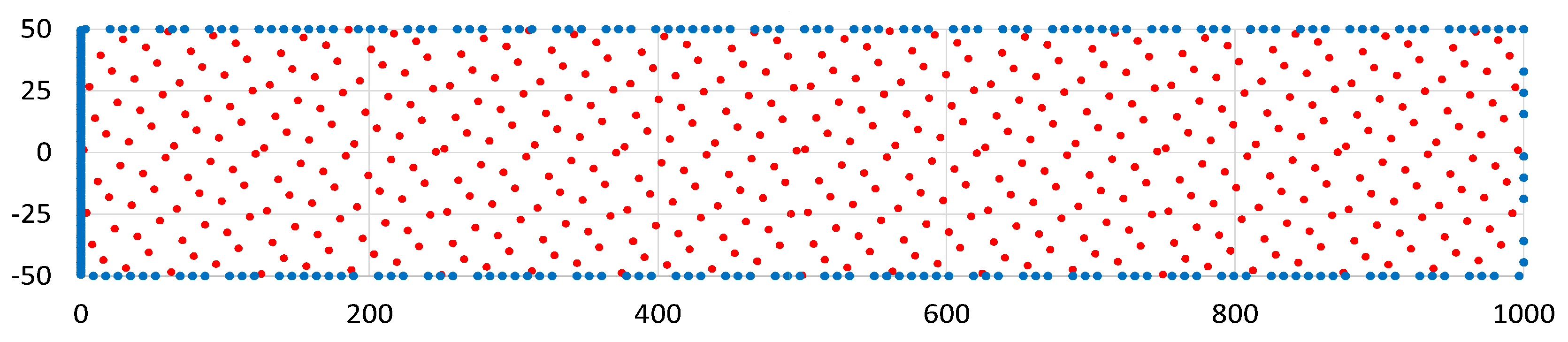 Preprints 167984 g006