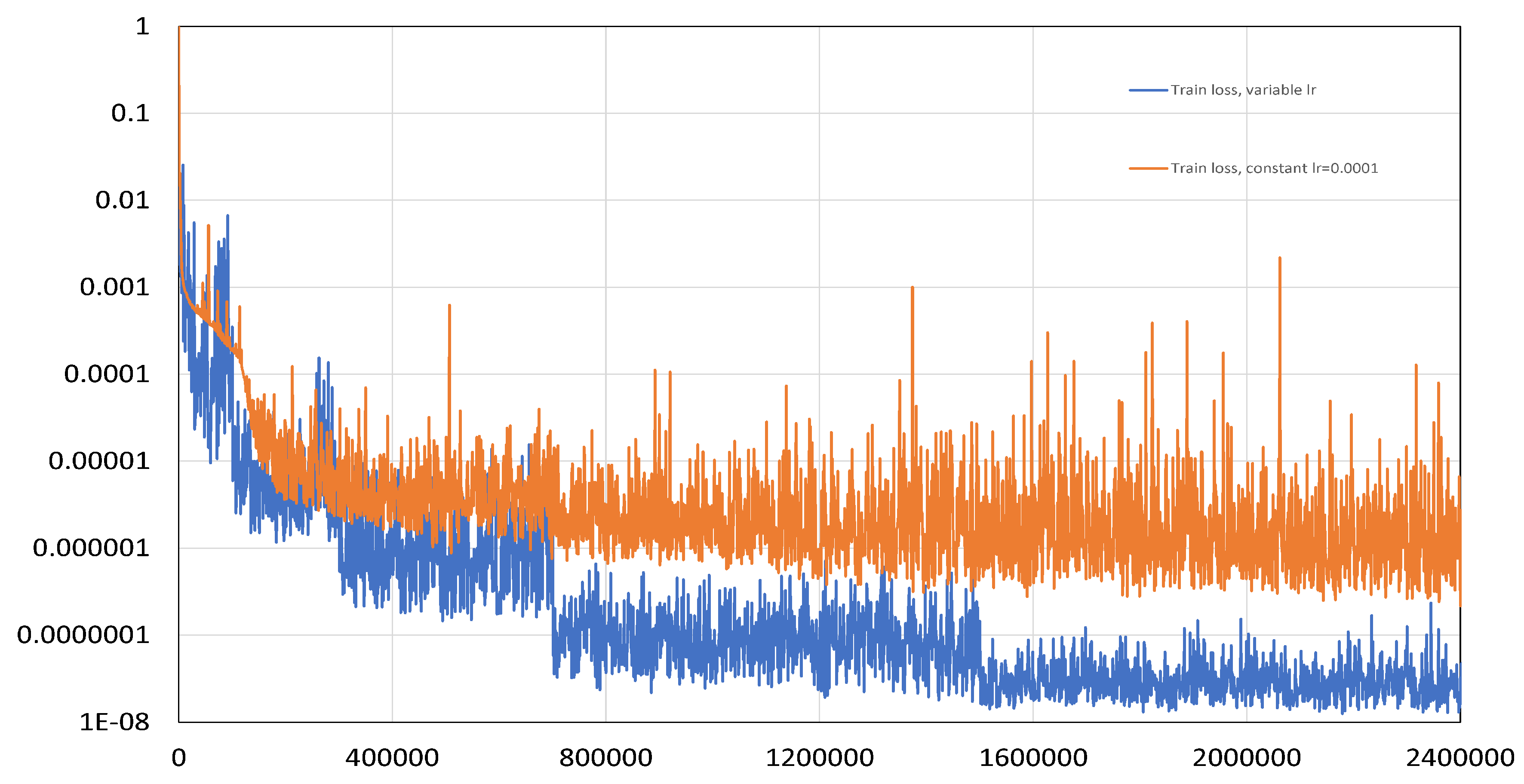 Preprints 167984 g008