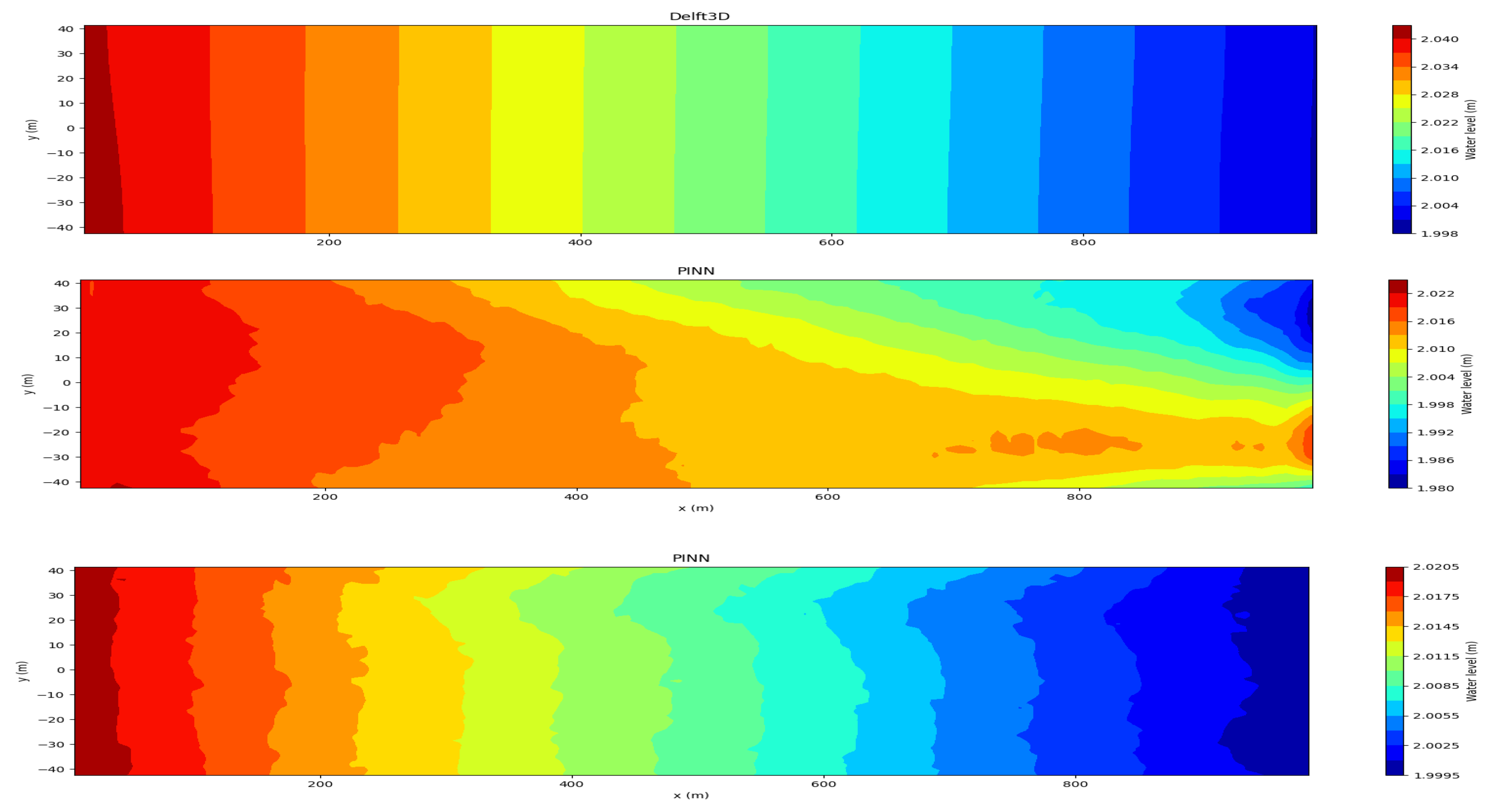 Preprints 167984 g009