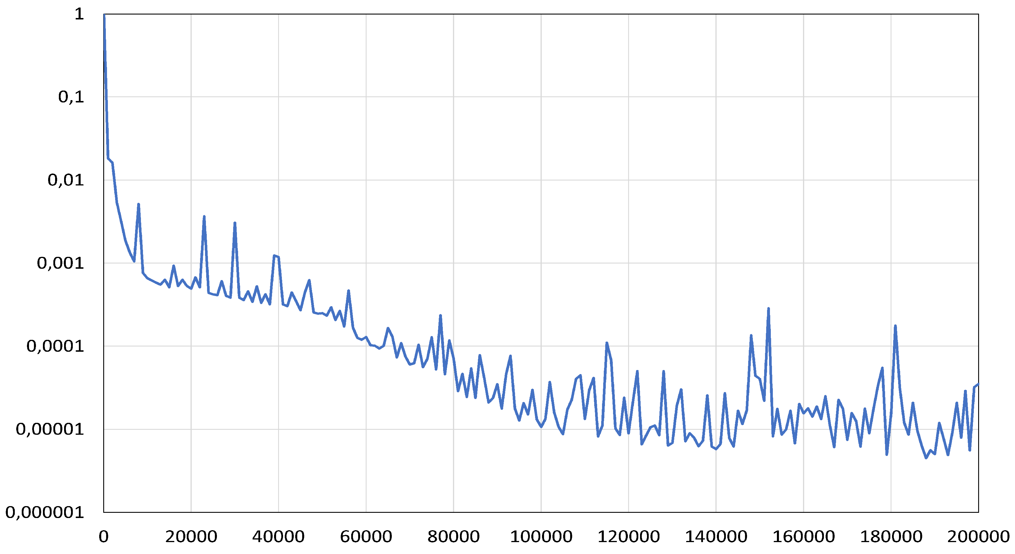Preprints 167984 g010