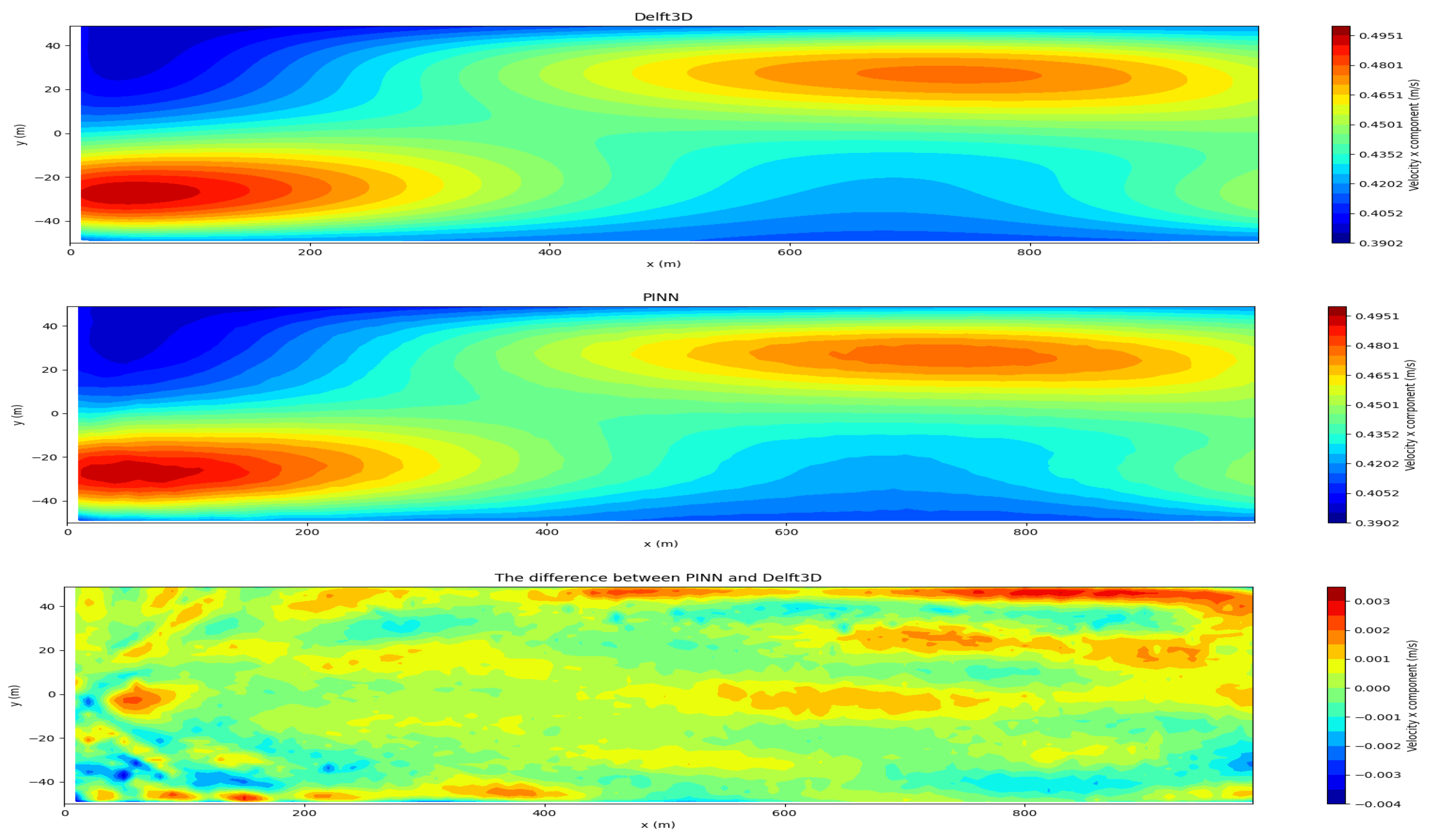 Preprints 167984 g012