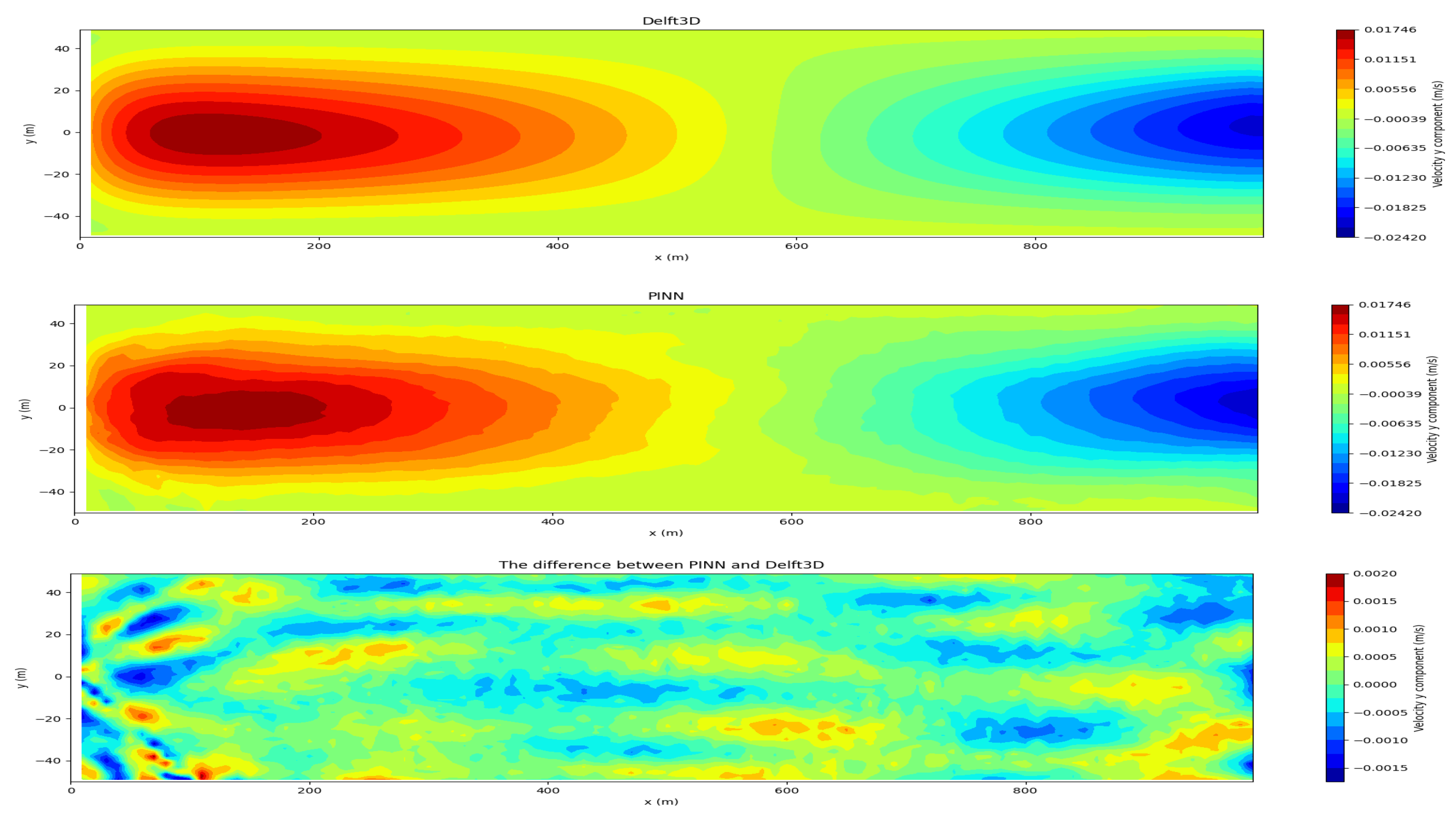 Preprints 167984 g013